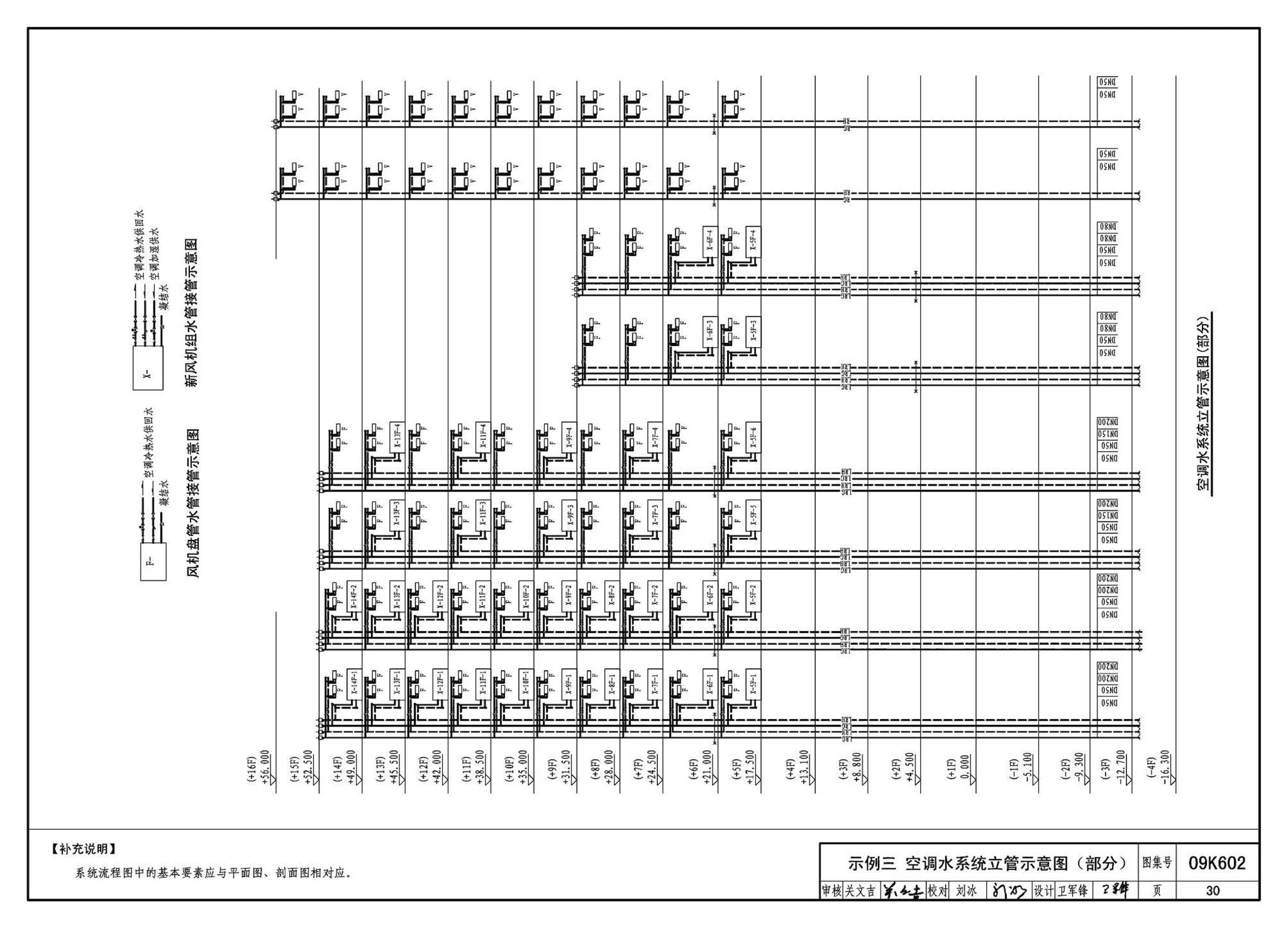 K601～602--民用建筑工程暖通空调及动力设计深度图样（2009年合订本）