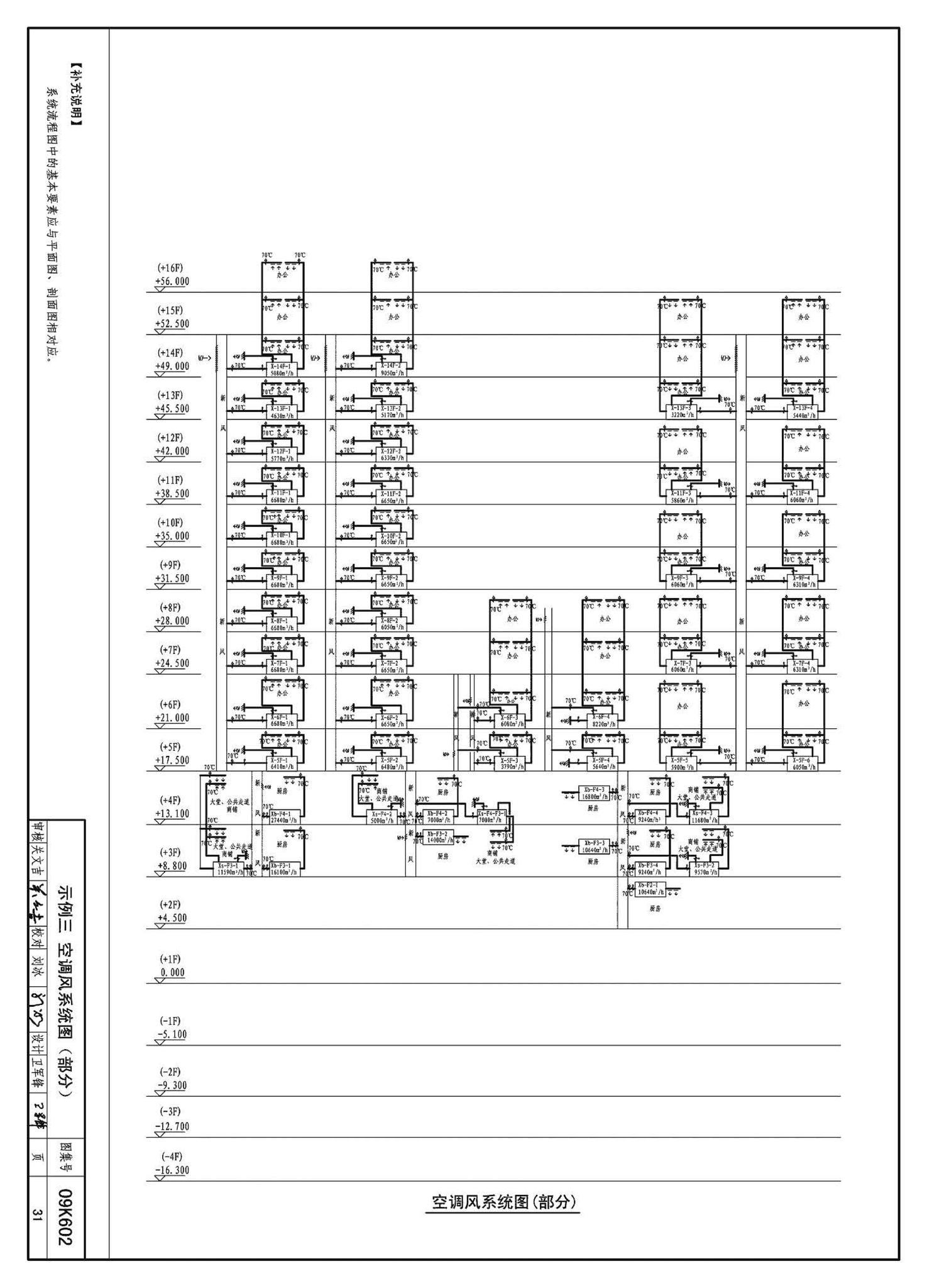 K601～602--民用建筑工程暖通空调及动力设计深度图样（2009年合订本）