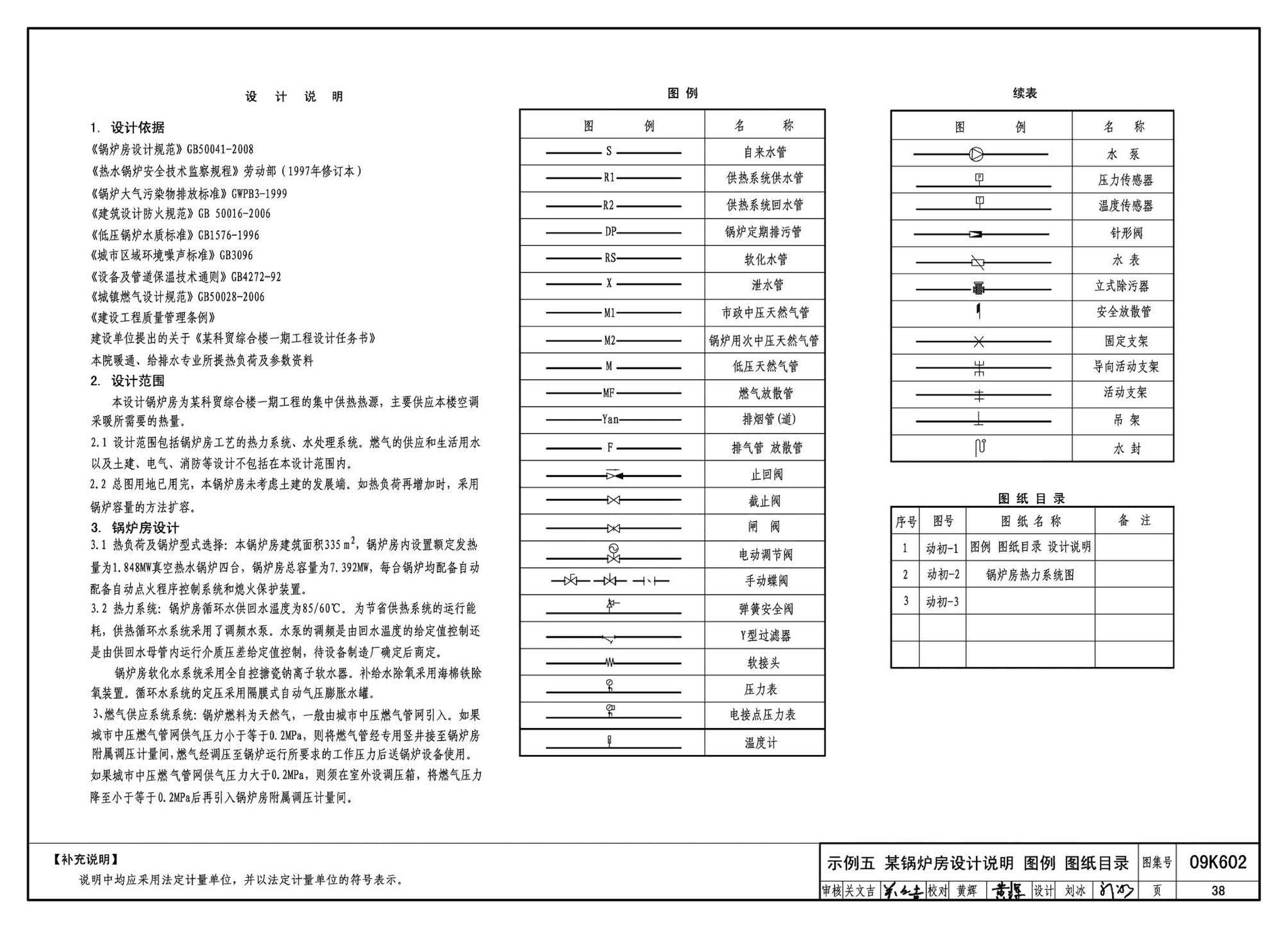 K601～602--民用建筑工程暖通空调及动力设计深度图样（2009年合订本）