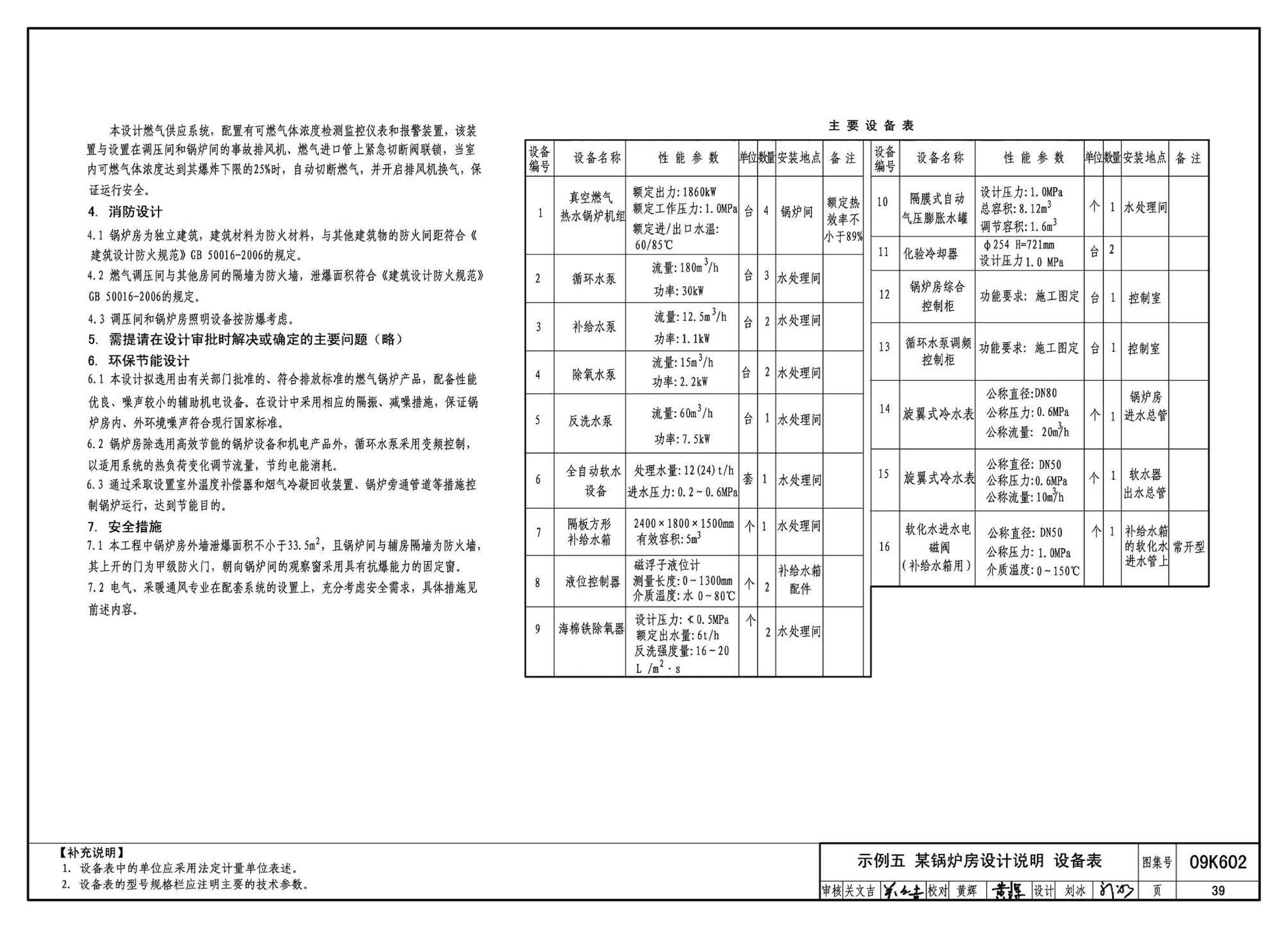 K601～602--民用建筑工程暖通空调及动力设计深度图样（2009年合订本）