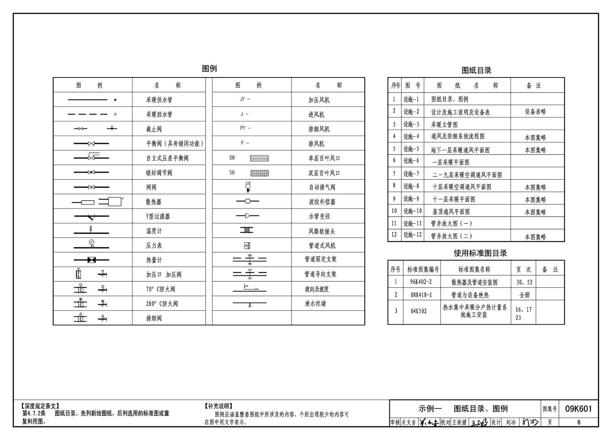 K601～602--民用建筑工程暖通空调及动力设计深度图样（2009年合订本）