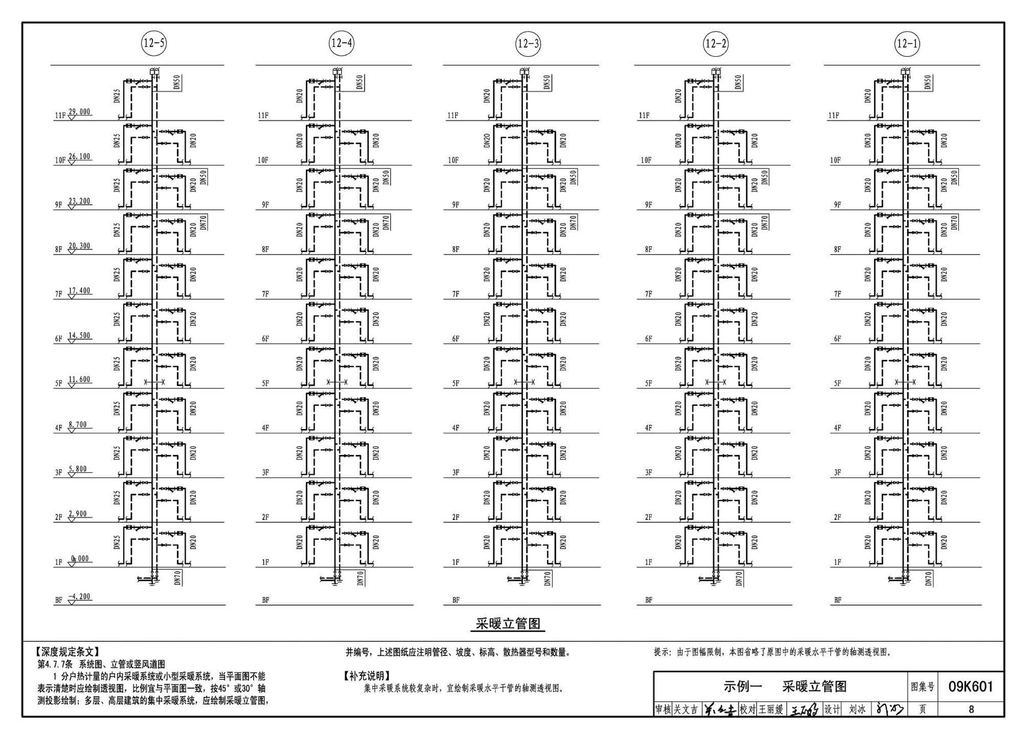 K601～602--民用建筑工程暖通空调及动力设计深度图样（2009年合订本）