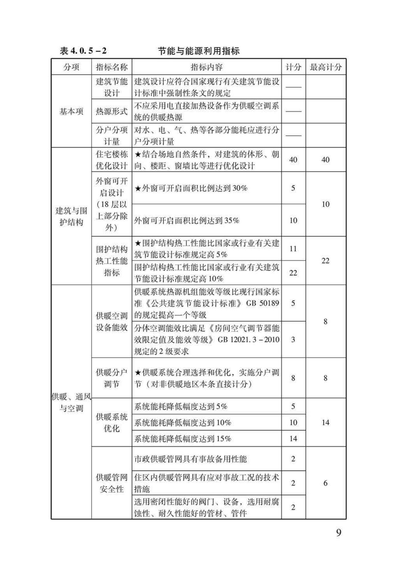 LSDZ-2013--绿色保障性住房技术导则（试行）