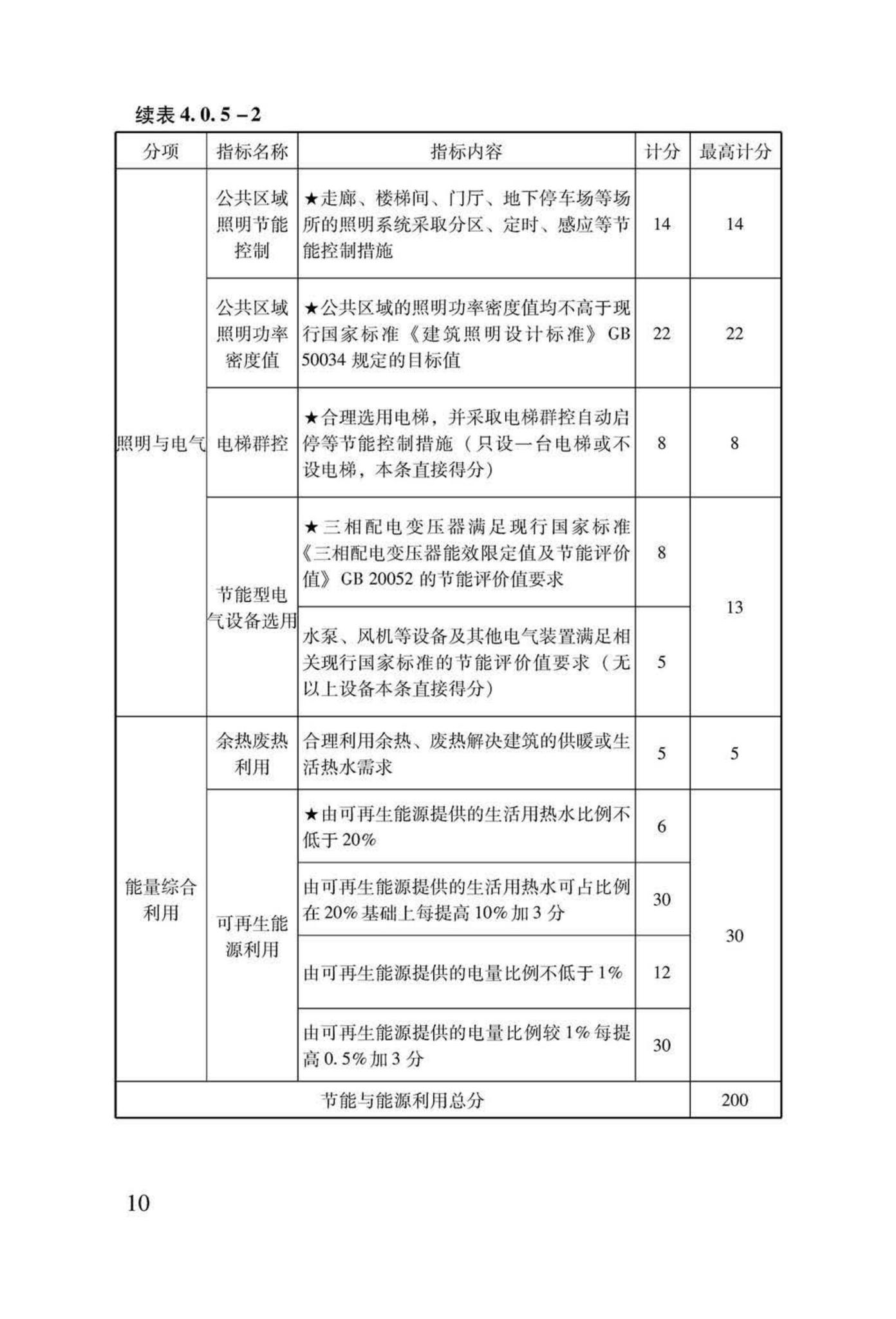 LSDZ-2013--绿色保障性住房技术导则（试行）