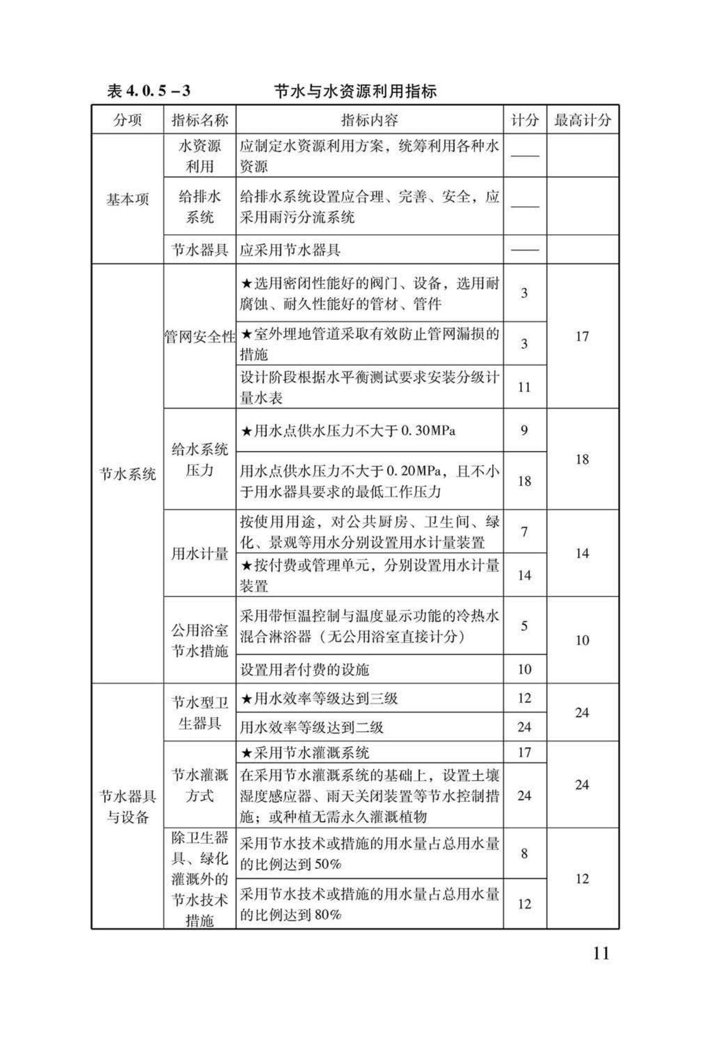 LSDZ-2013--绿色保障性住房技术导则（试行）