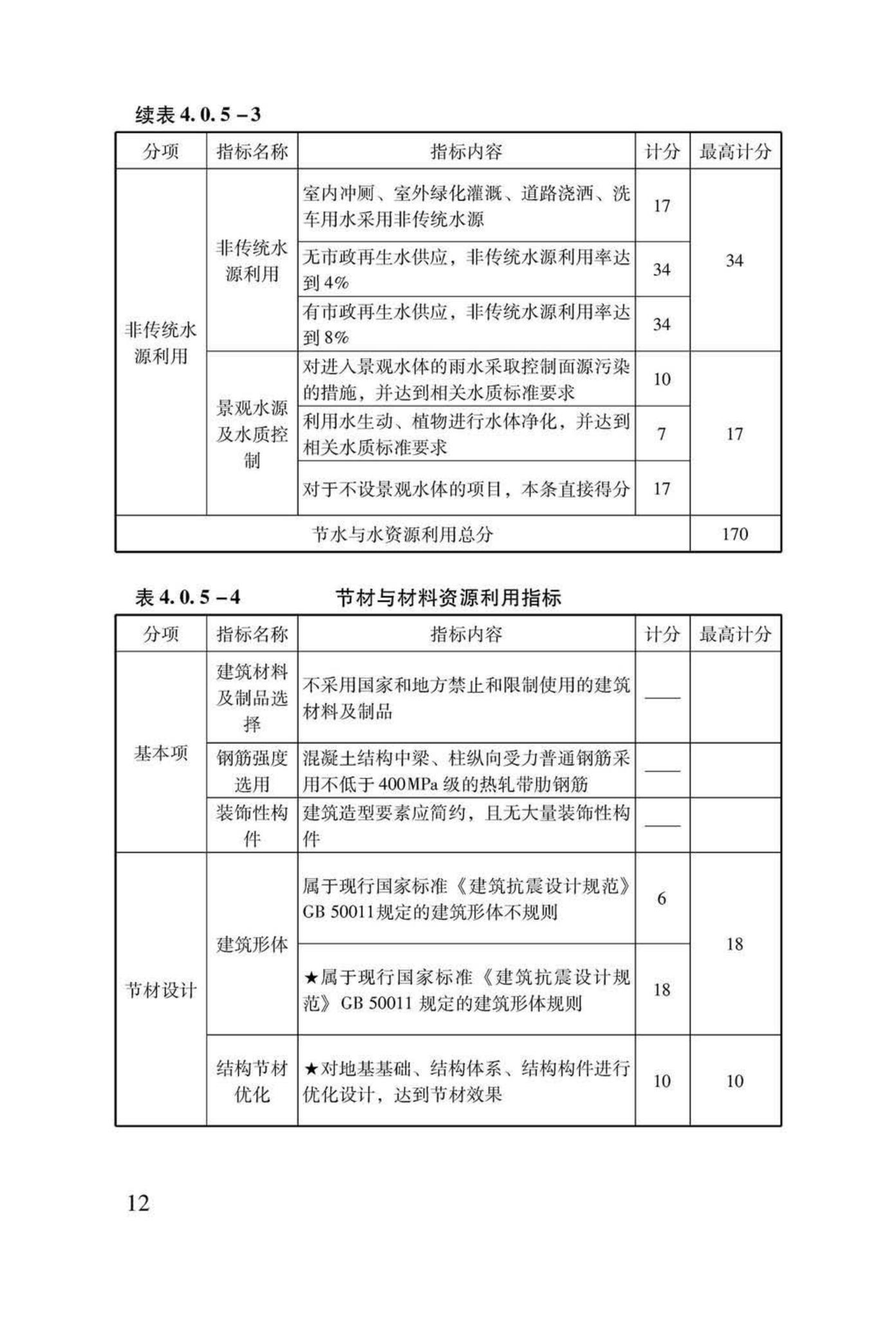 LSDZ-2013--绿色保障性住房技术导则（试行）