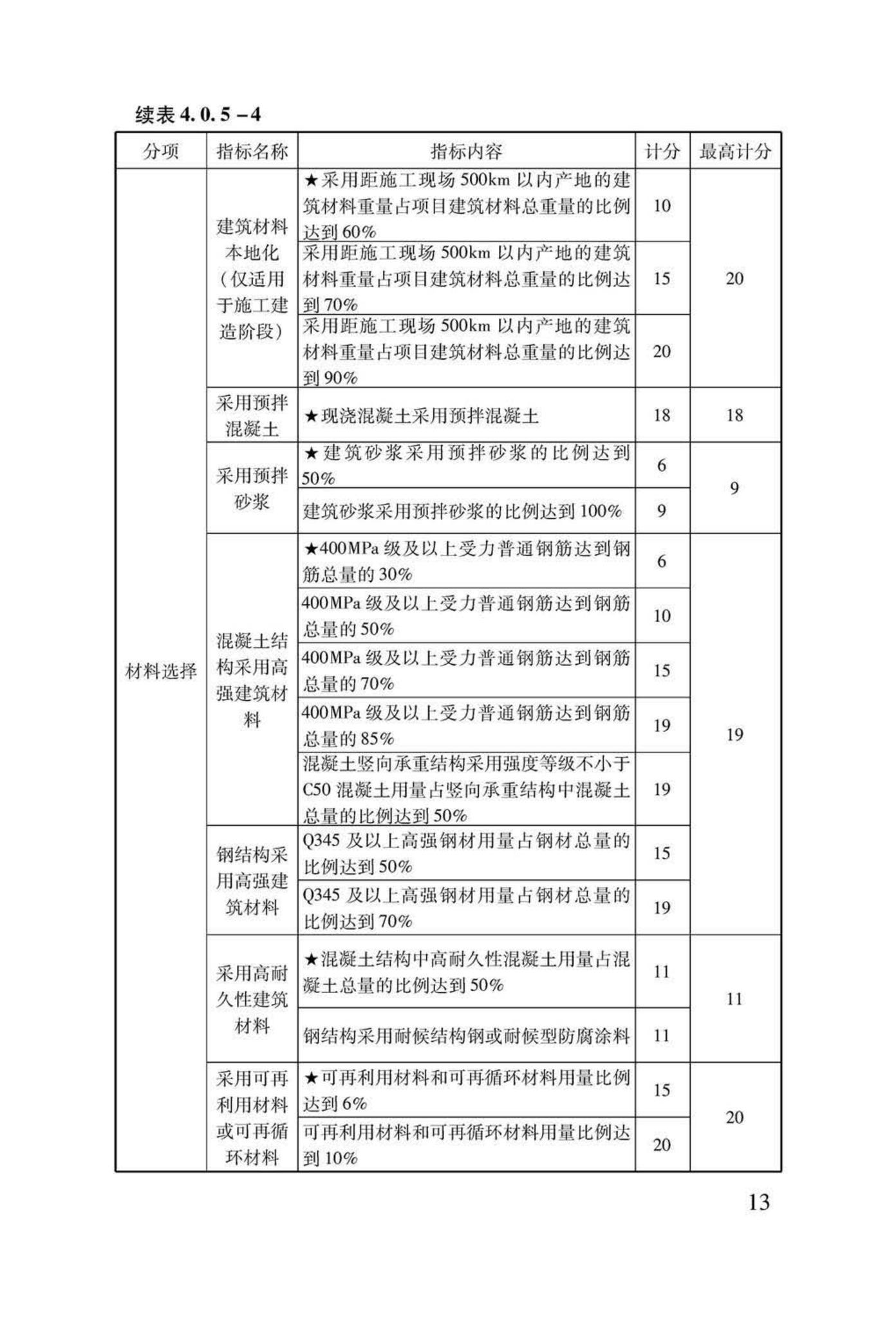 LSDZ-2013--绿色保障性住房技术导则（试行）