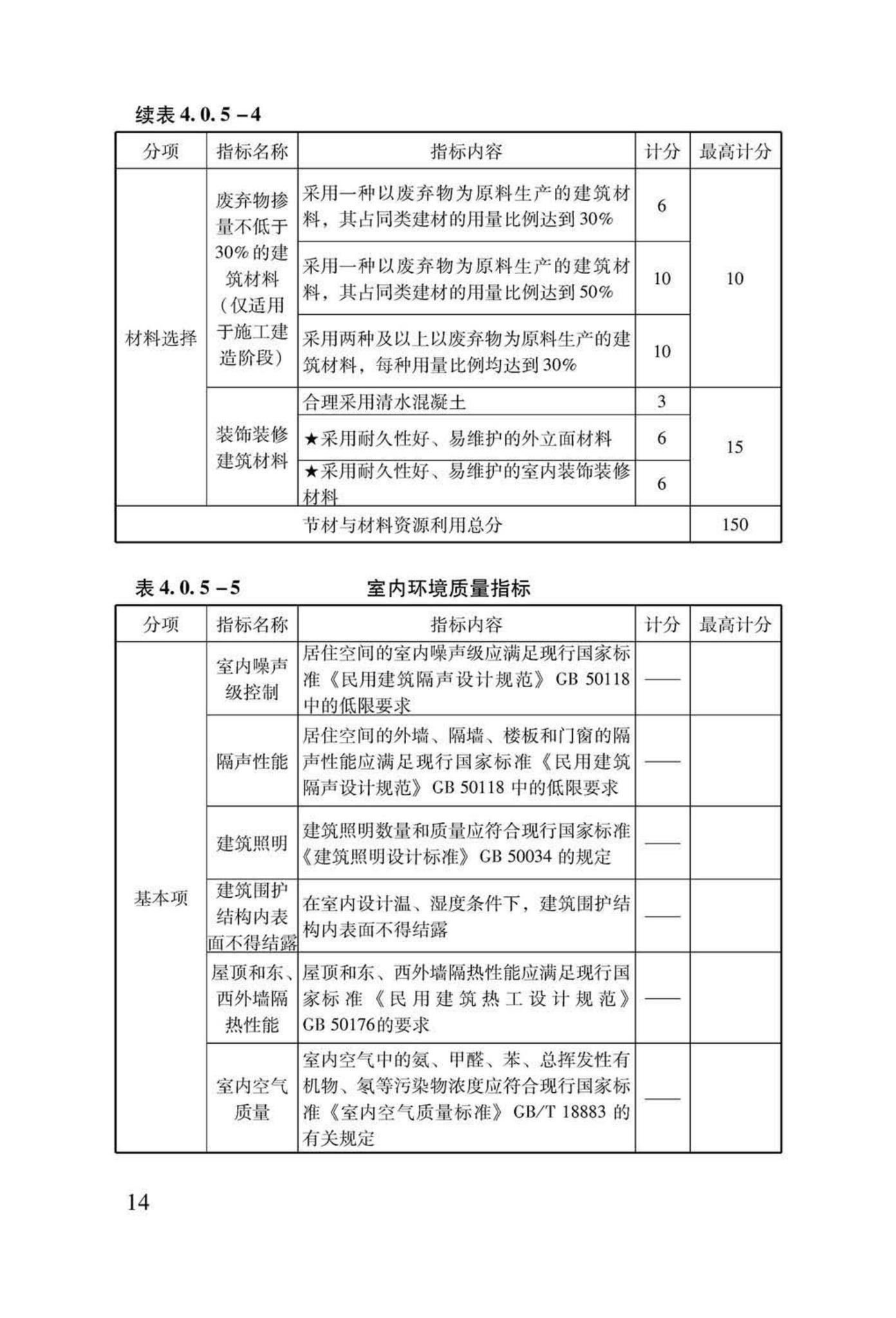 LSDZ-2013--绿色保障性住房技术导则（试行）