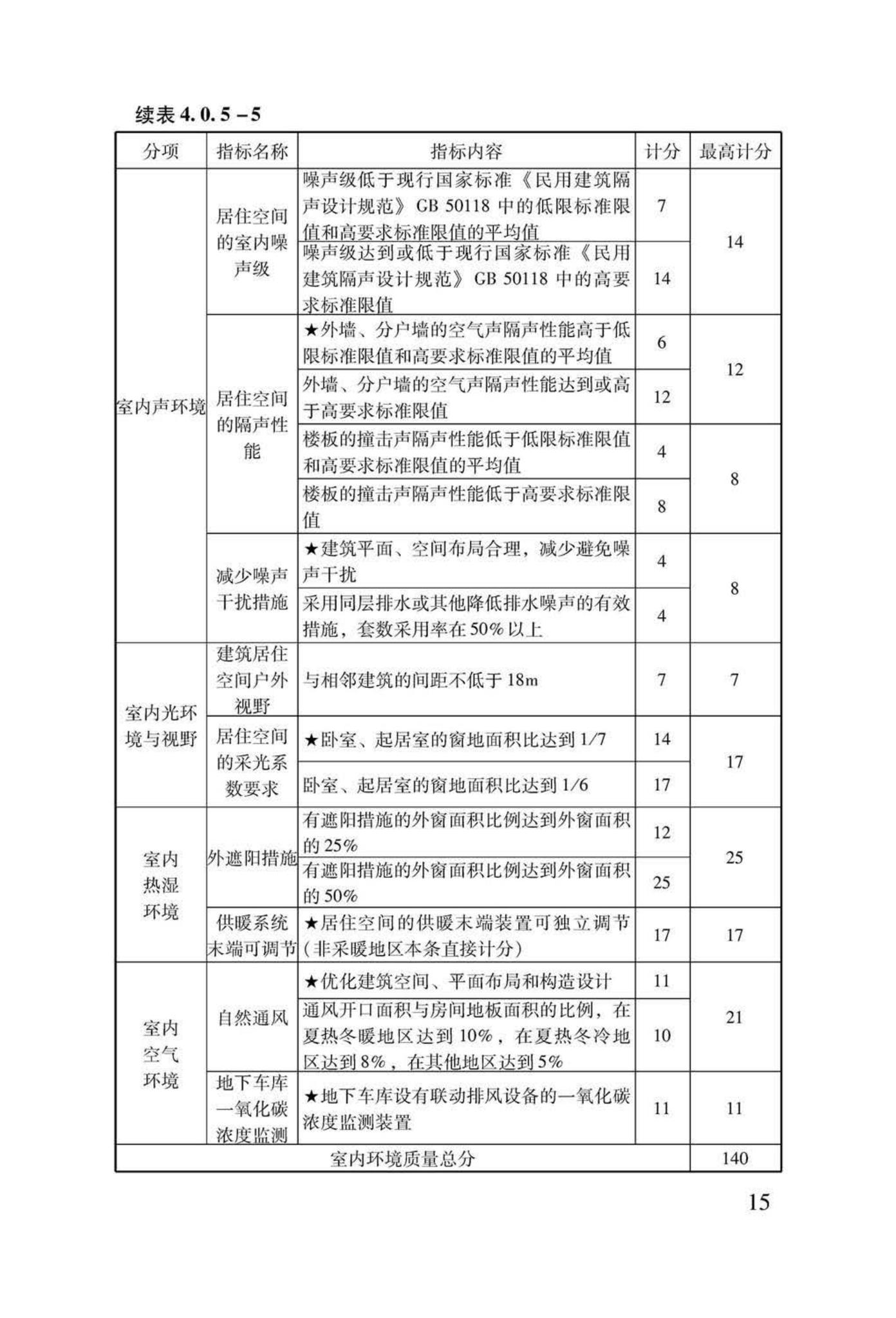 LSDZ-2013--绿色保障性住房技术导则（试行）