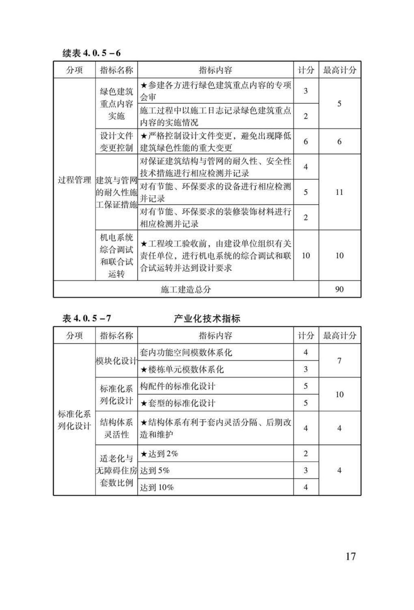 LSDZ-2013--绿色保障性住房技术导则（试行）