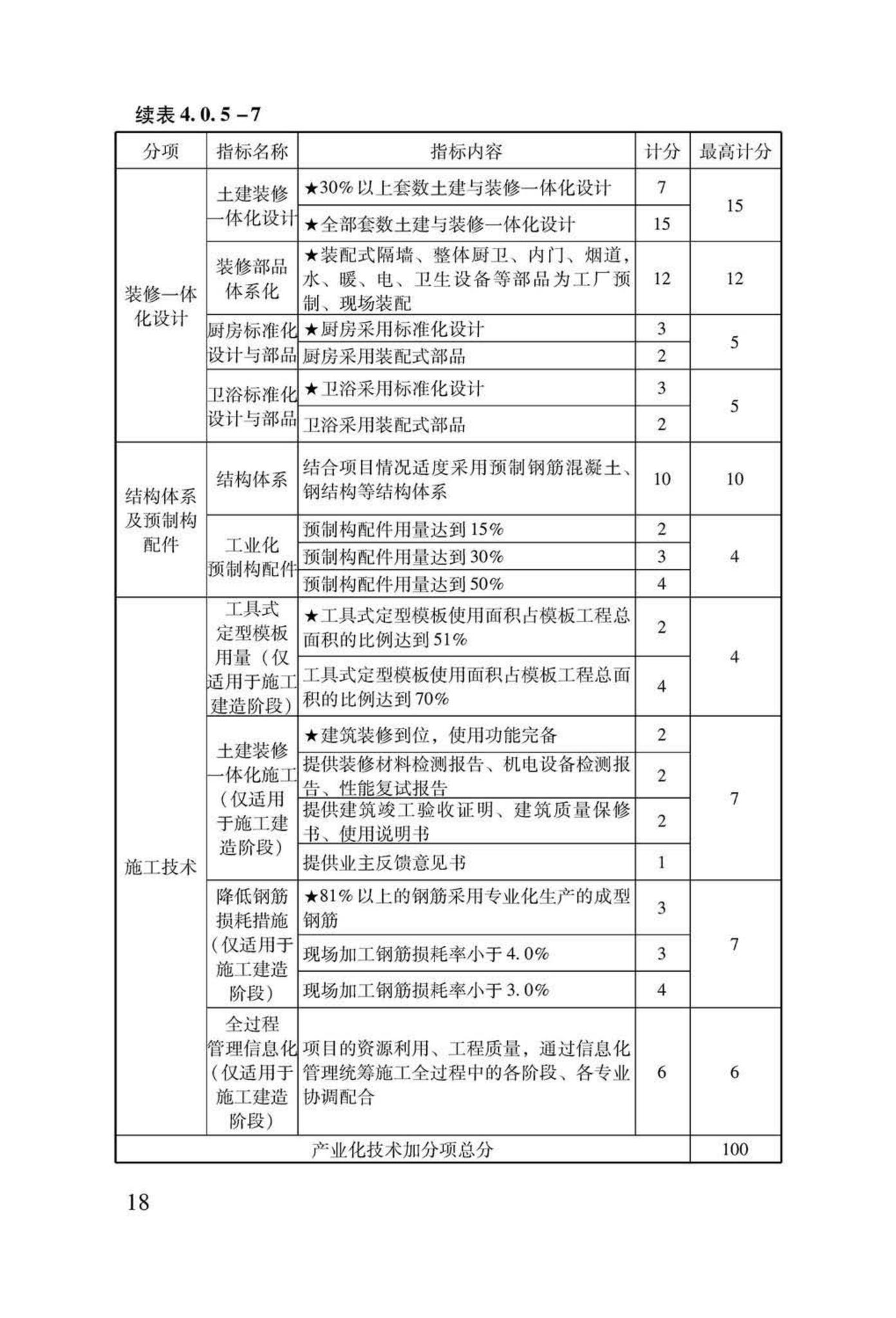 LSDZ-2013--绿色保障性住房技术导则（试行）