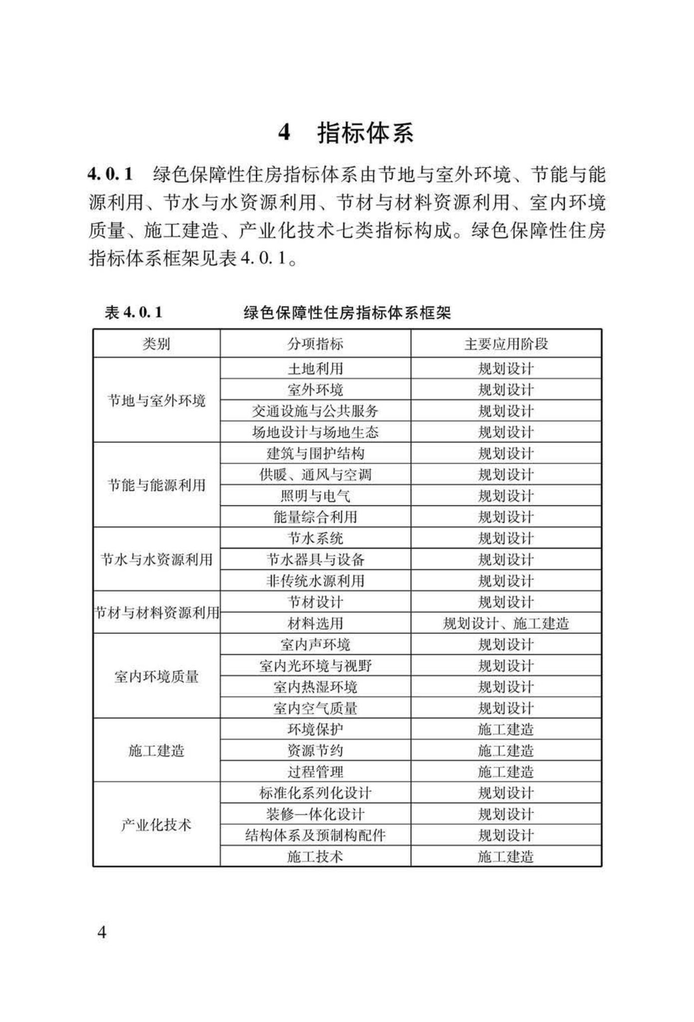 LSDZ-2013--绿色保障性住房技术导则（试行）