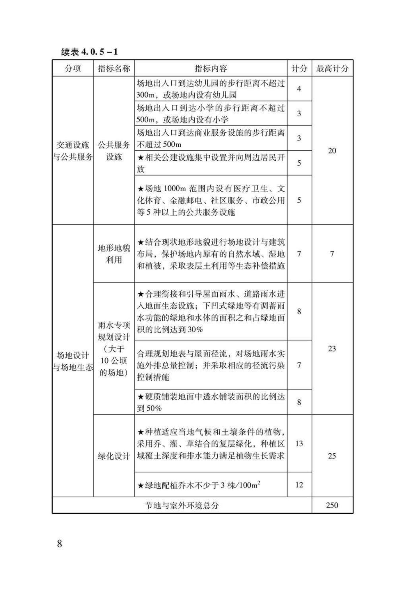 LSDZ-2013--绿色保障性住房技术导则（试行）