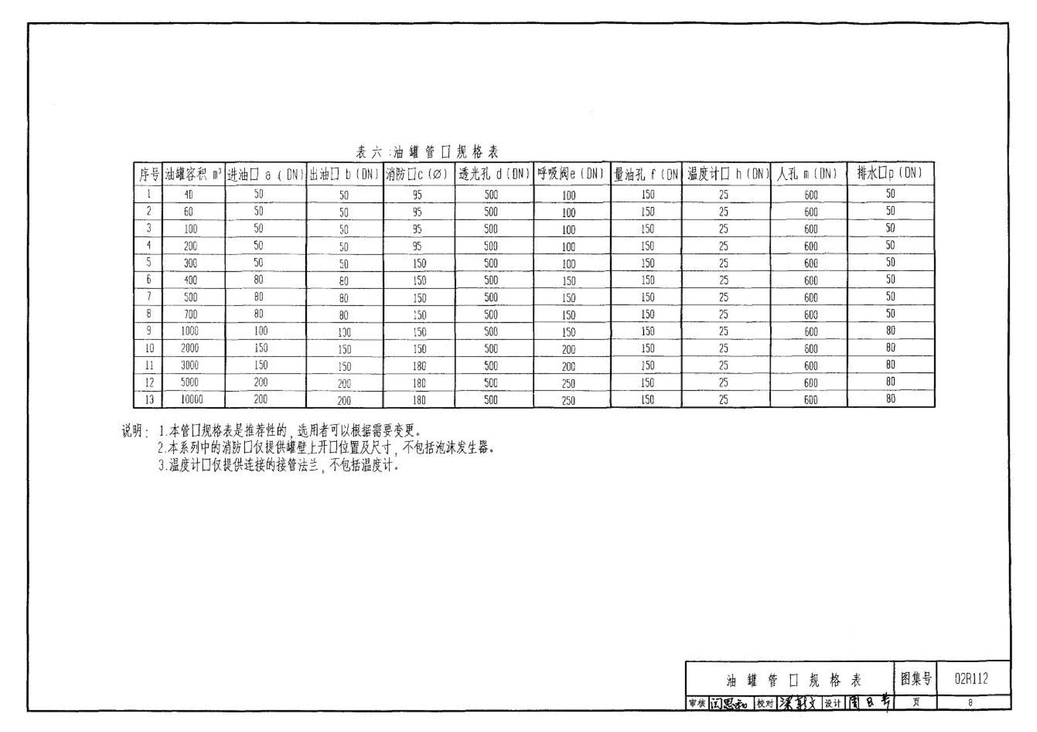 R111、R112--油罐（2006年合订本）