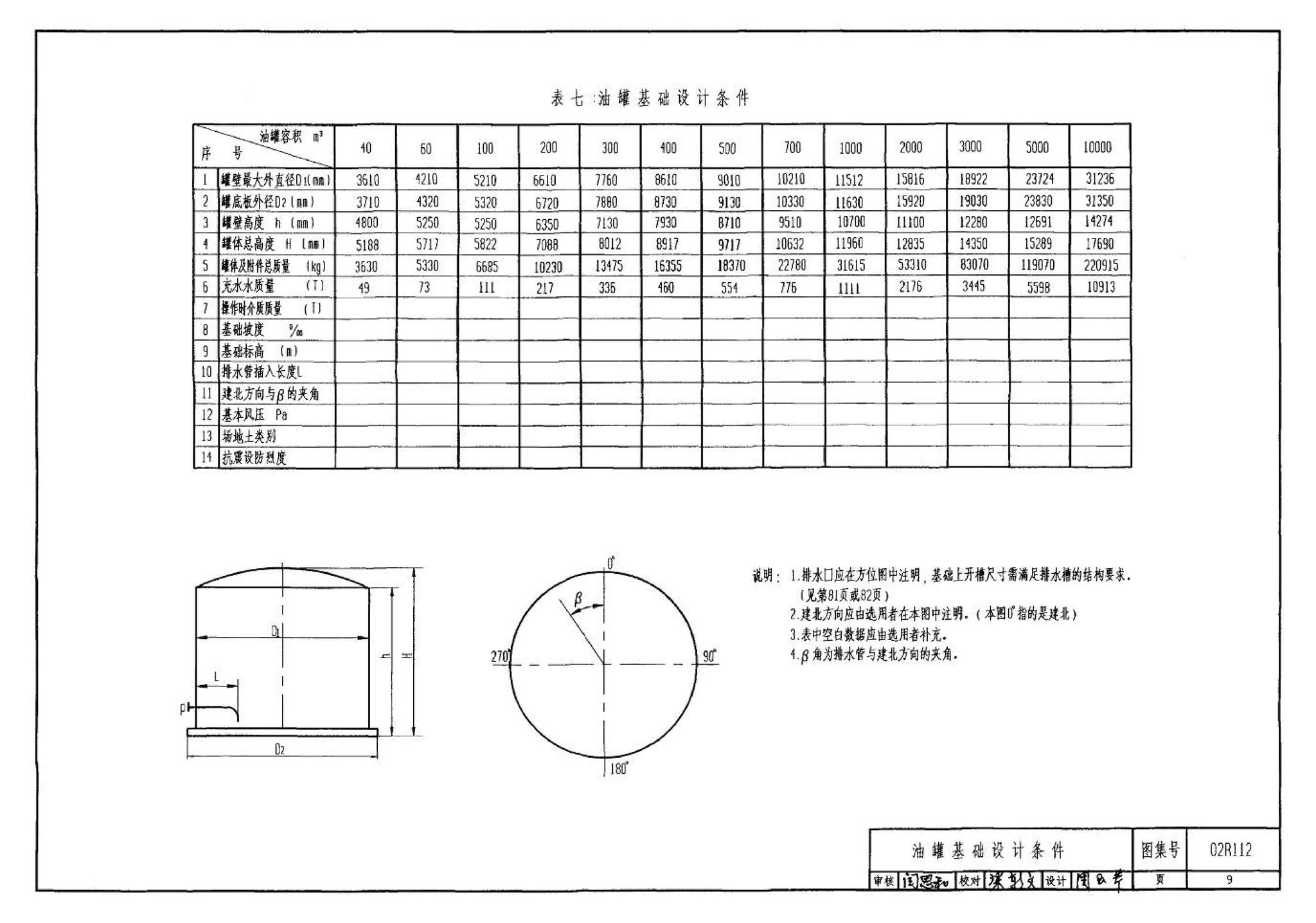 R111、R112--油罐（2006年合订本）