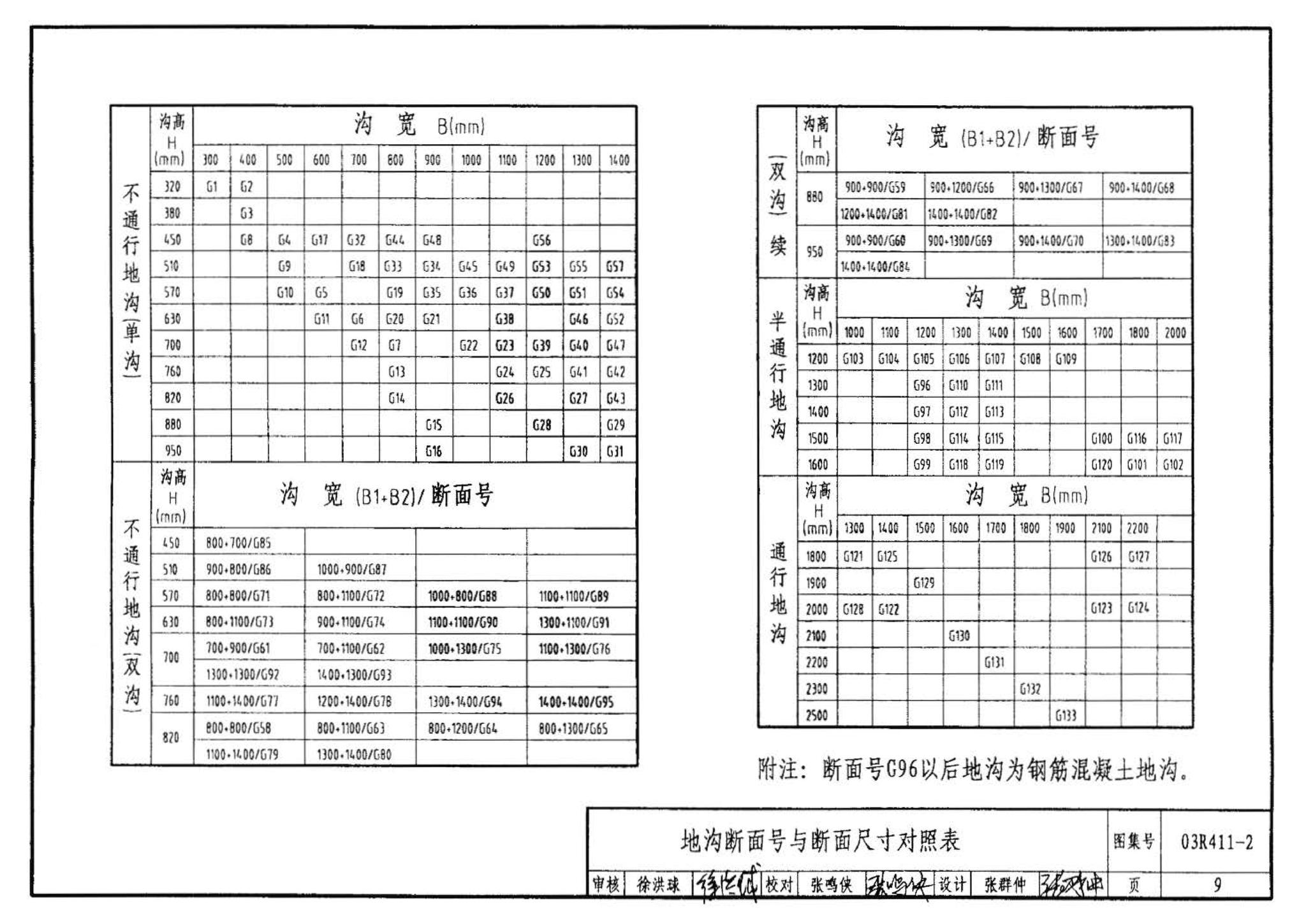 R4(三)--动力专业标准图集 室外热力管道安装(2007年合订本)