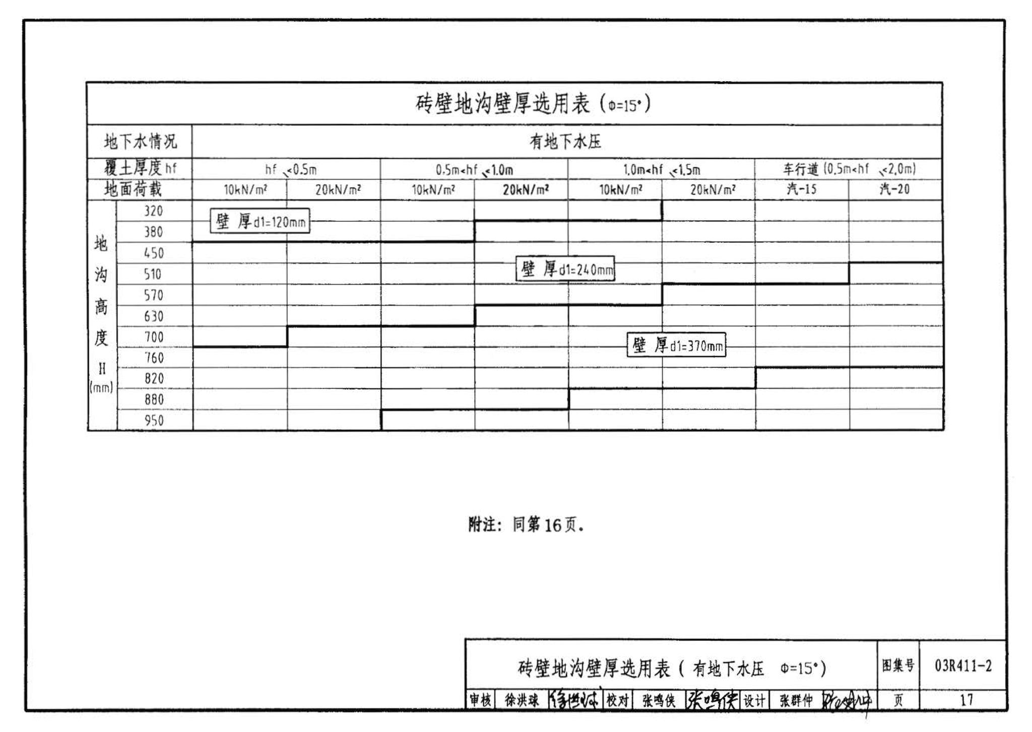 R4(三)--动力专业标准图集 室外热力管道安装(2007年合订本)