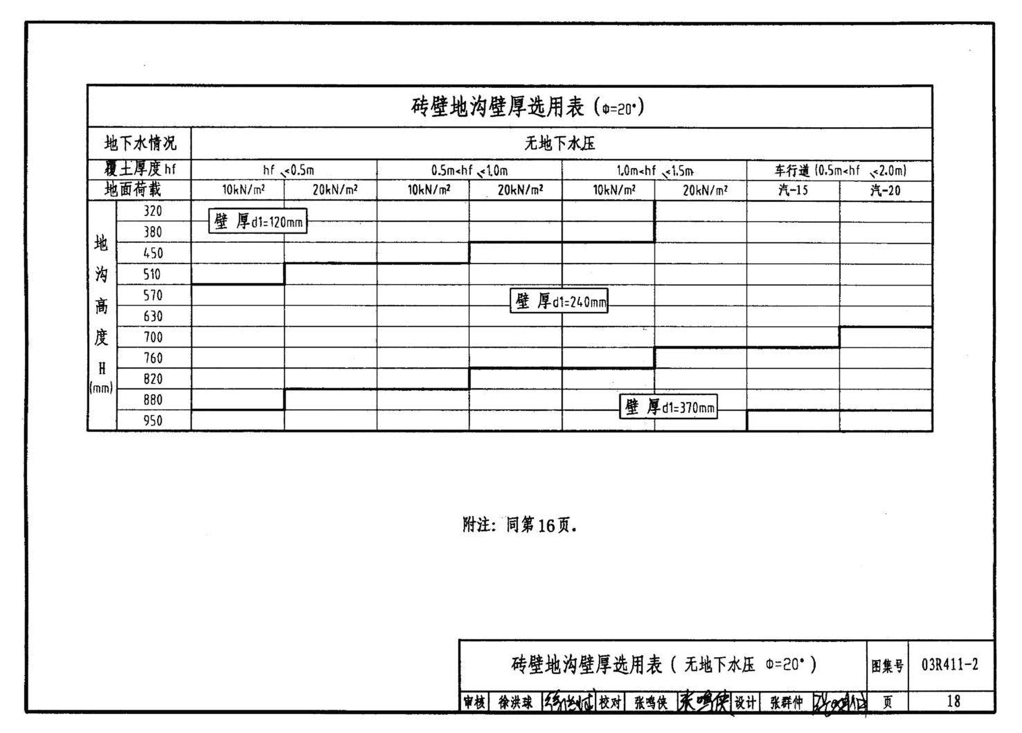 R4(三)--动力专业标准图集 室外热力管道安装(2007年合订本)