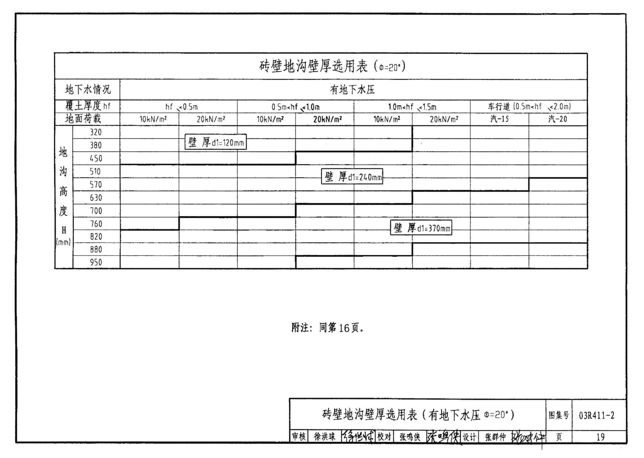 R4(三)--动力专业标准图集 室外热力管道安装(2007年合订本)