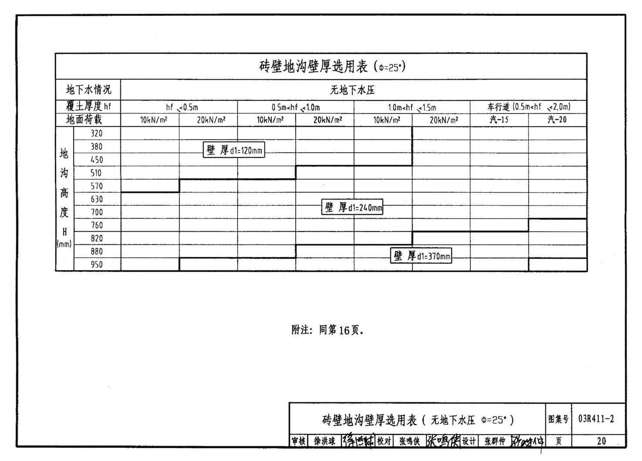 R4(三)--动力专业标准图集 室外热力管道安装(2007年合订本)