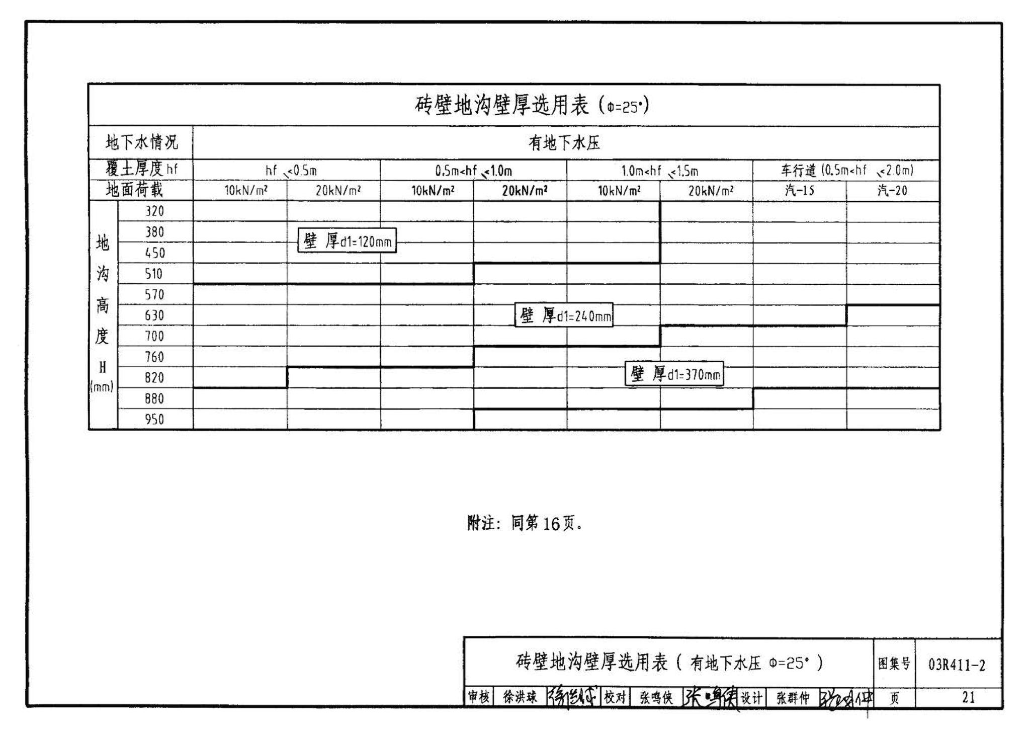 R4(三)--动力专业标准图集 室外热力管道安装(2007年合订本)