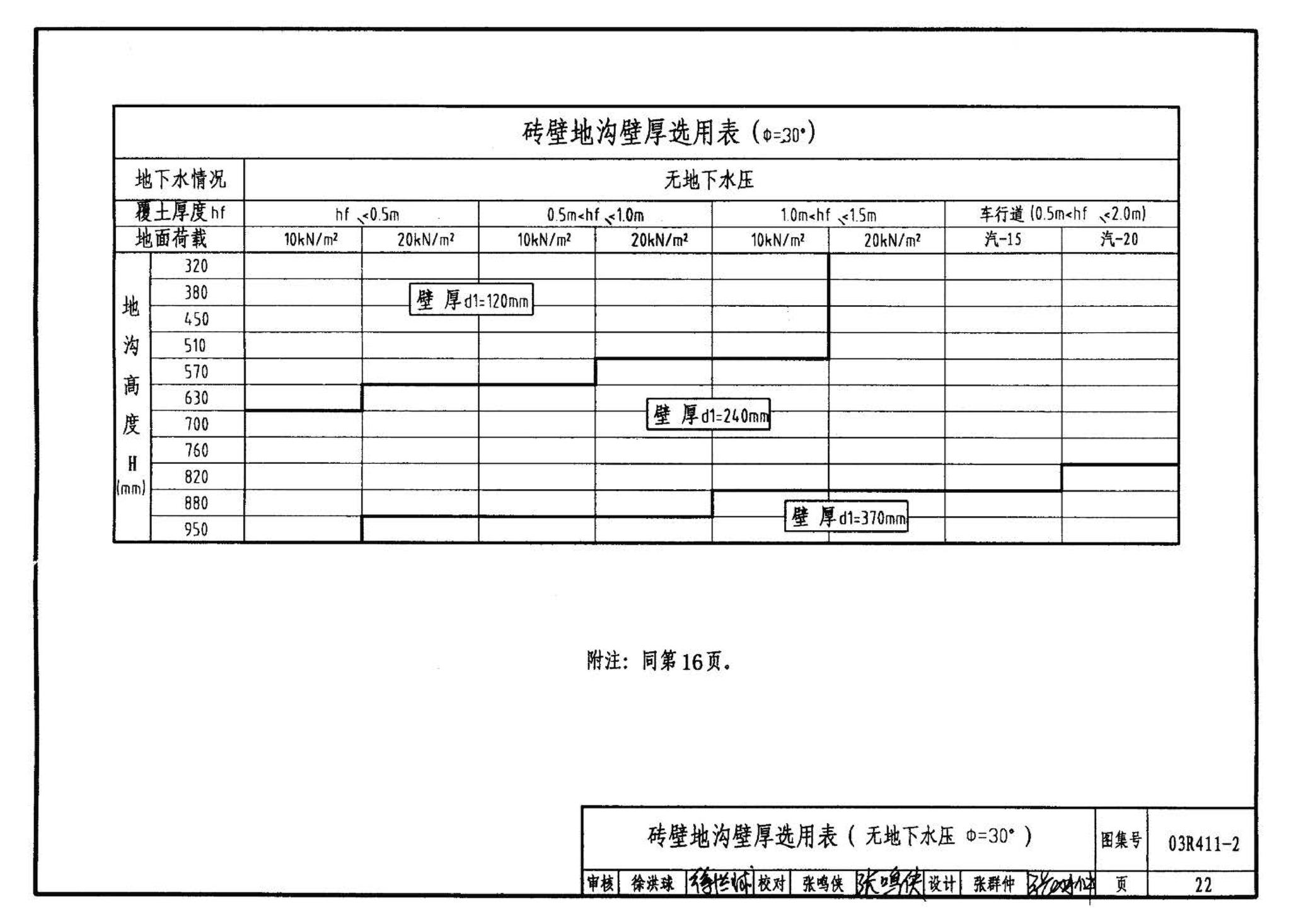 R4(三)--动力专业标准图集 室外热力管道安装(2007年合订本)