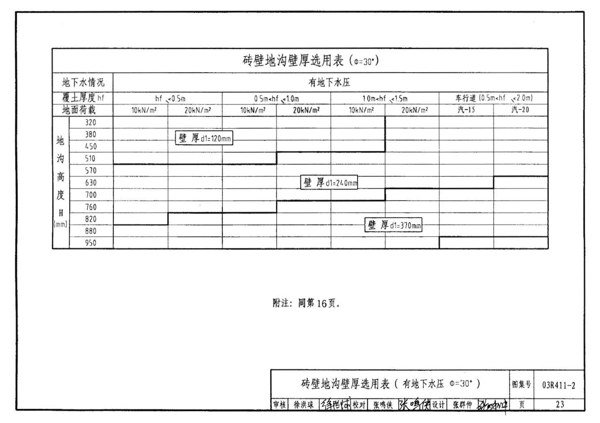 R4(三)--动力专业标准图集 室外热力管道安装(2007年合订本)