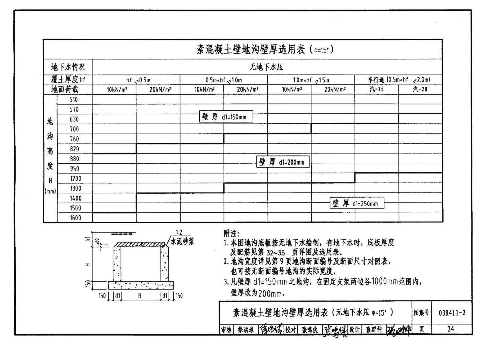 R4(三)--动力专业标准图集 室外热力管道安装(2007年合订本)