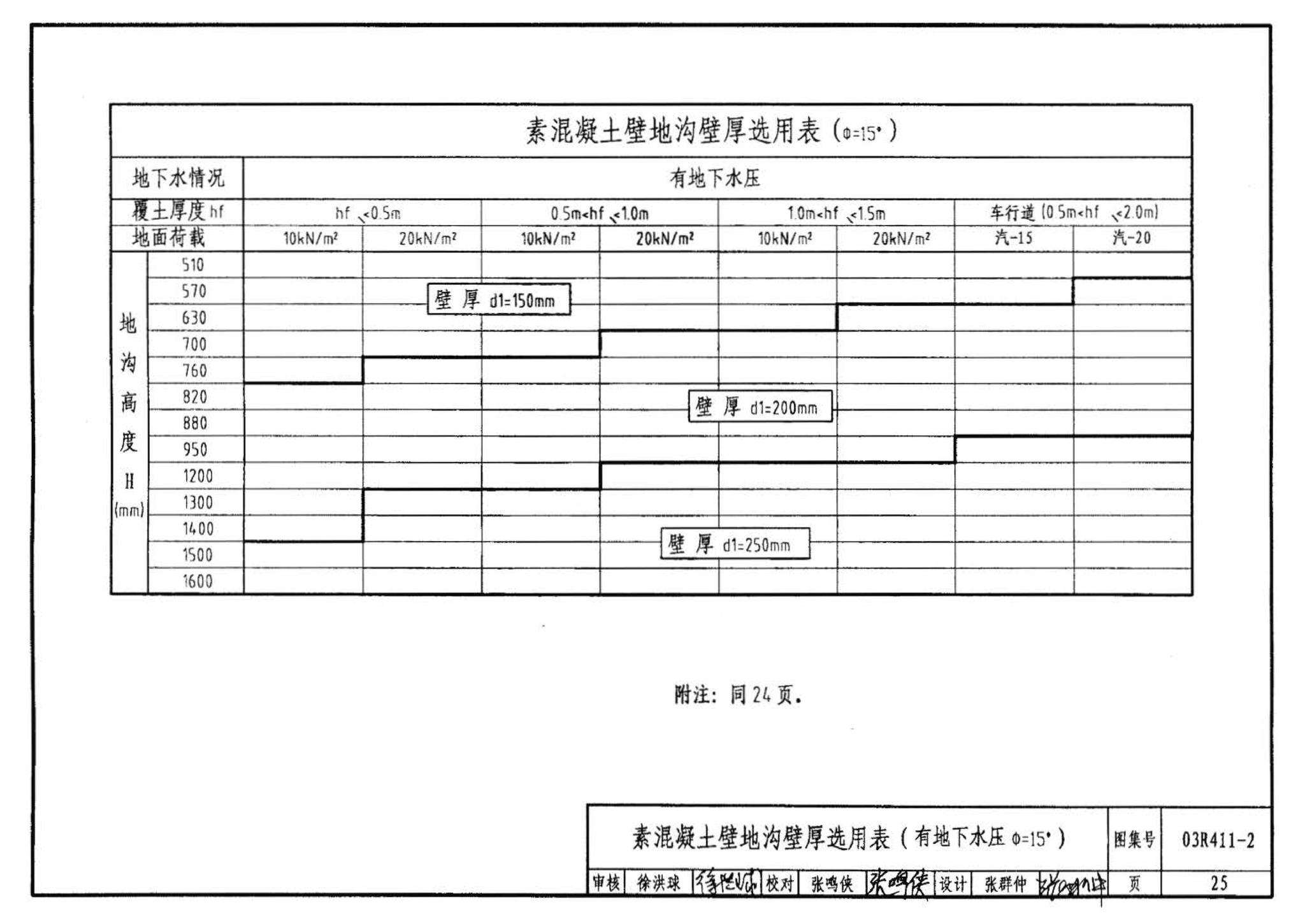 R4(三)--动力专业标准图集 室外热力管道安装(2007年合订本)