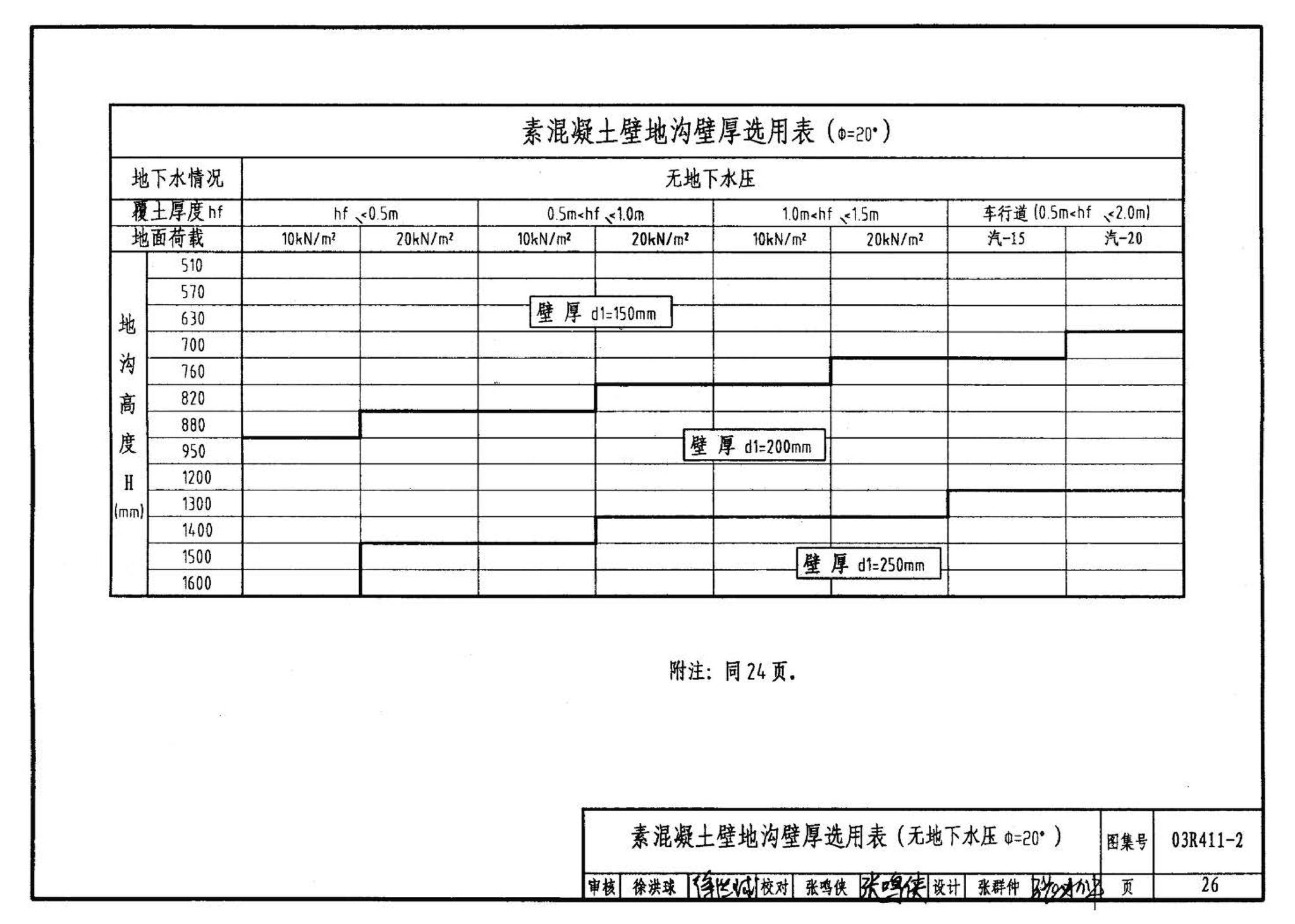 R4(三)--动力专业标准图集 室外热力管道安装(2007年合订本)