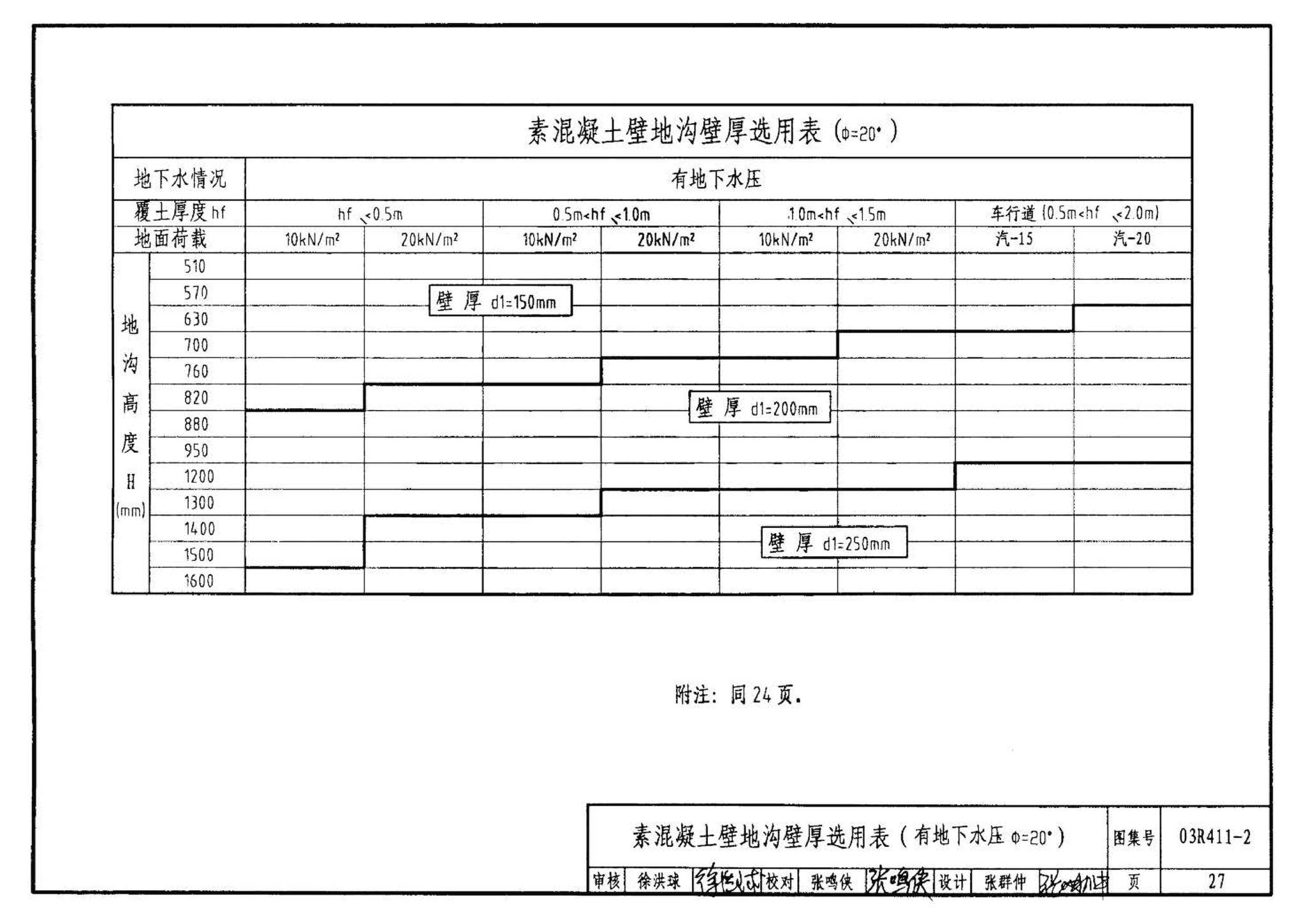 R4(三)--动力专业标准图集 室外热力管道安装(2007年合订本)