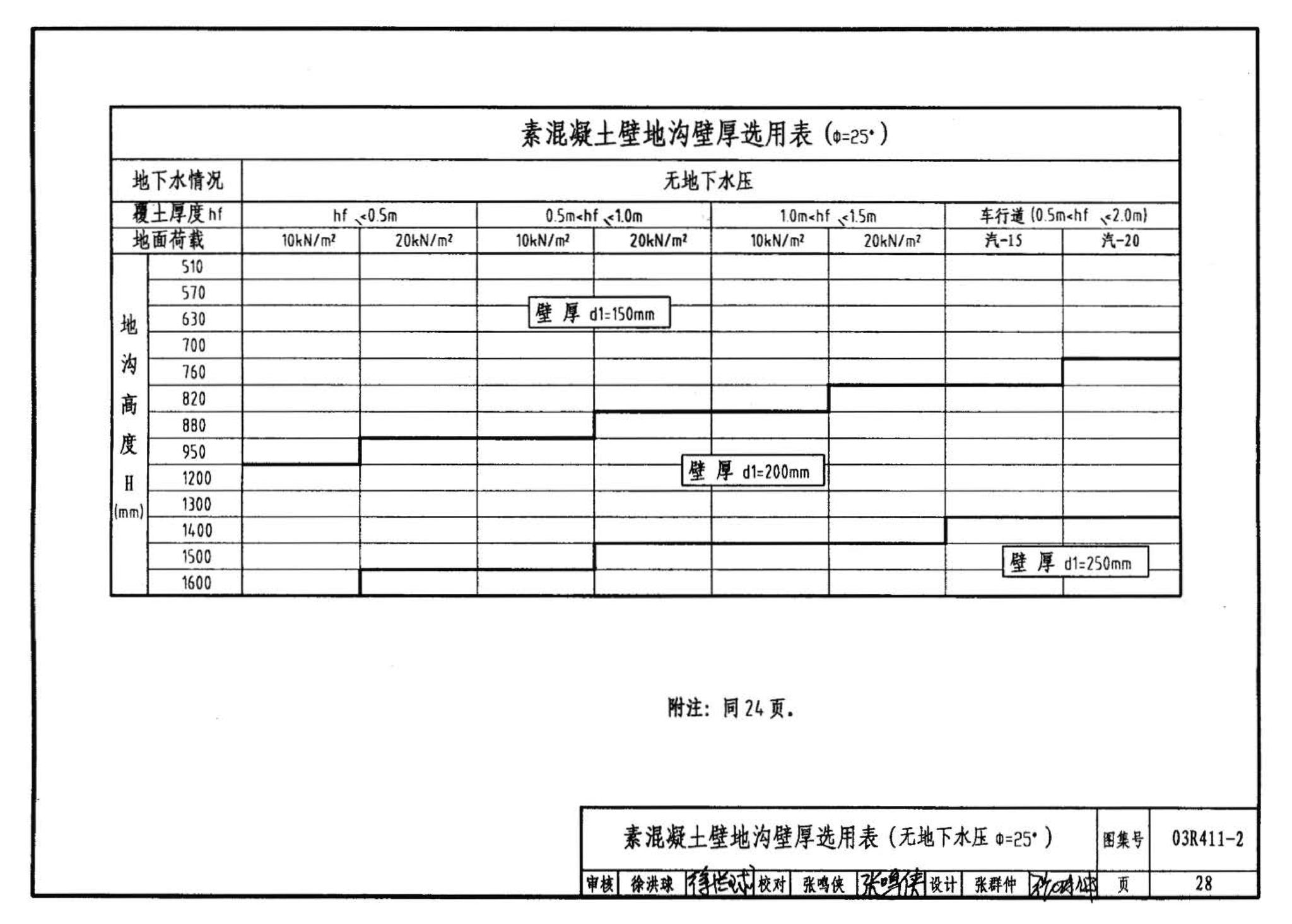 R4(三)--动力专业标准图集 室外热力管道安装(2007年合订本)