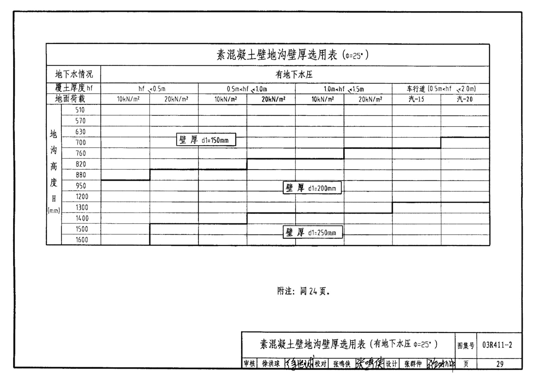 R4(三)--动力专业标准图集 室外热力管道安装(2007年合订本)