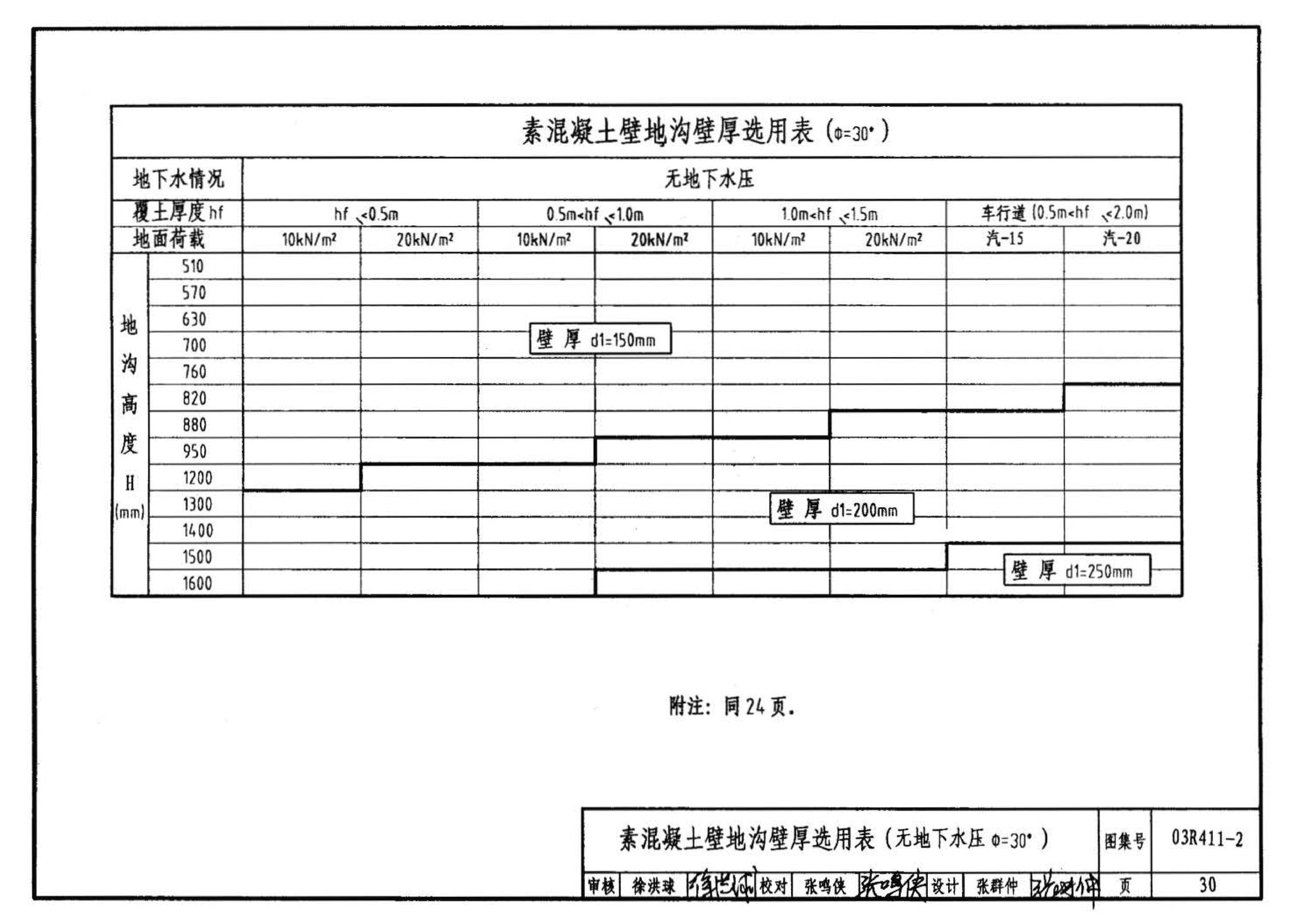 R4(三)--动力专业标准图集 室外热力管道安装(2007年合订本)