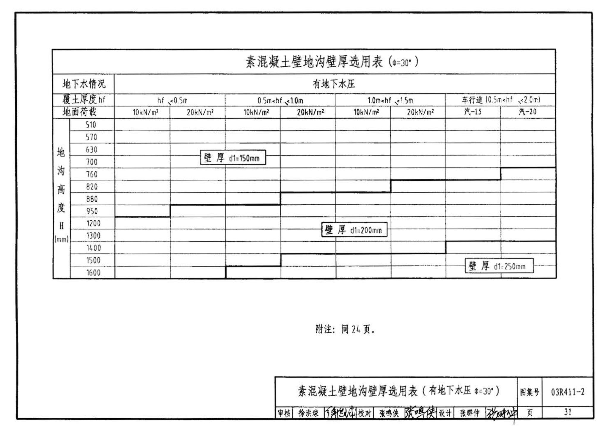 R4(三)--动力专业标准图集 室外热力管道安装(2007年合订本)