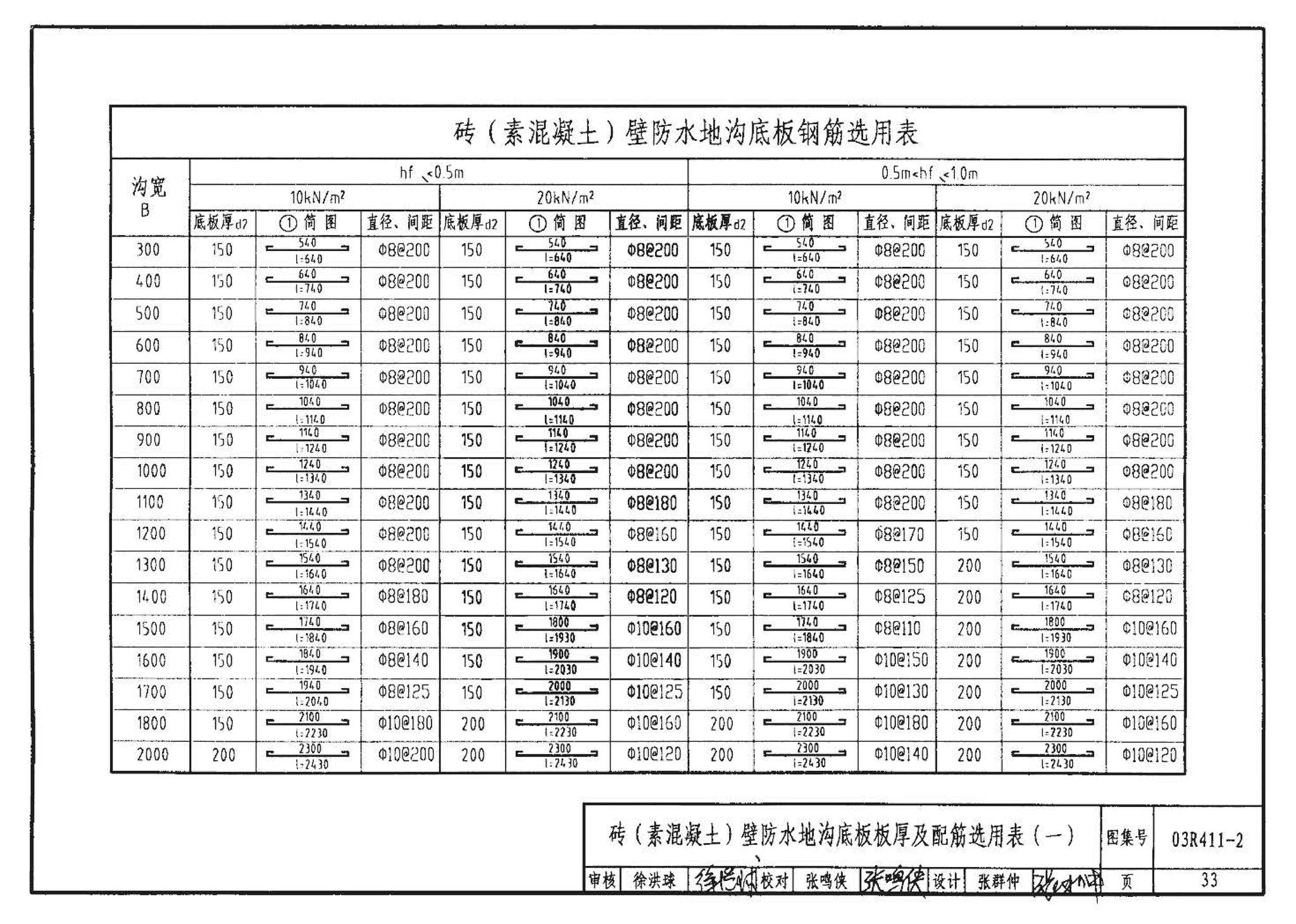 R4(三)--动力专业标准图集 室外热力管道安装(2007年合订本)