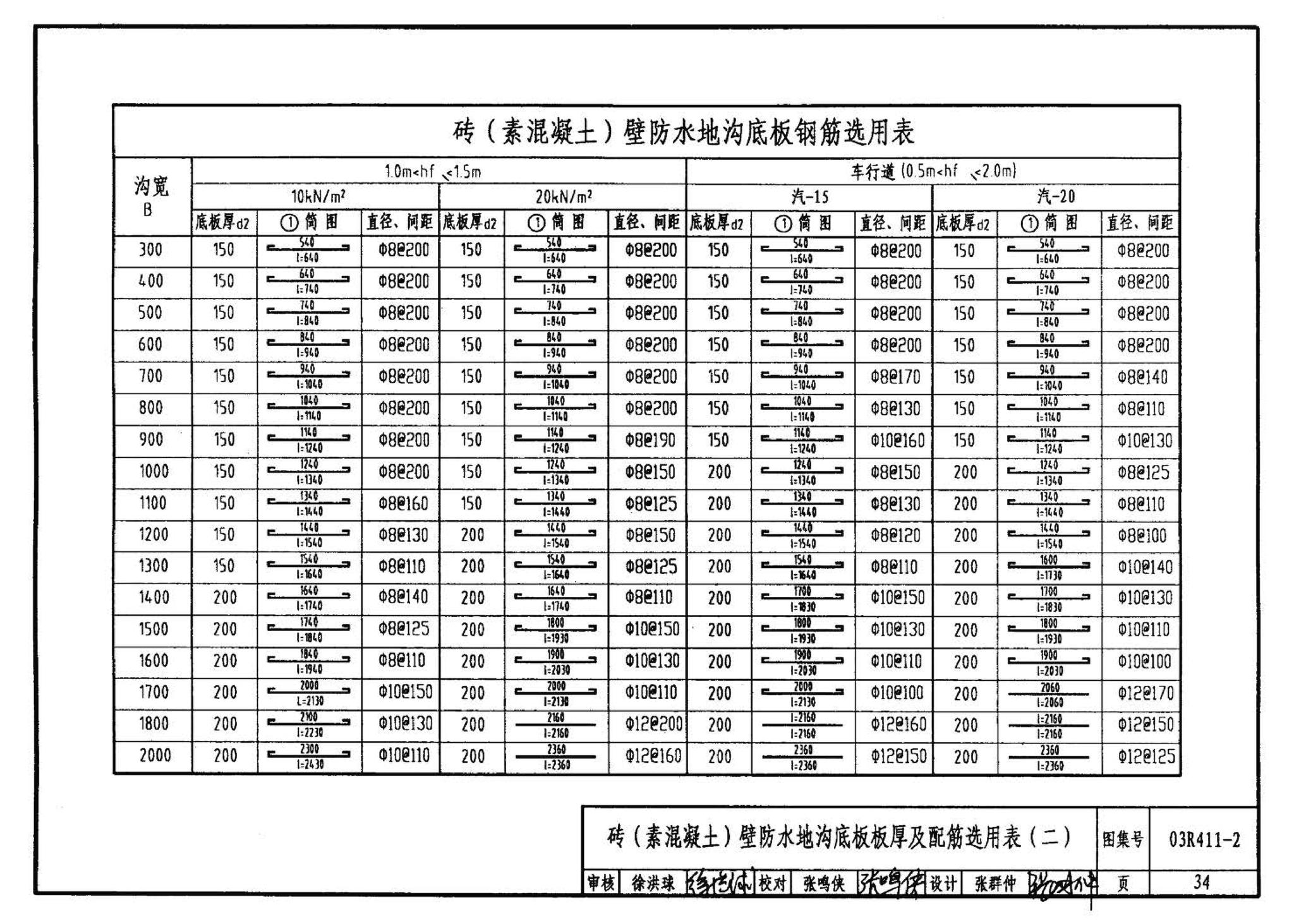 R4(三)--动力专业标准图集 室外热力管道安装(2007年合订本)