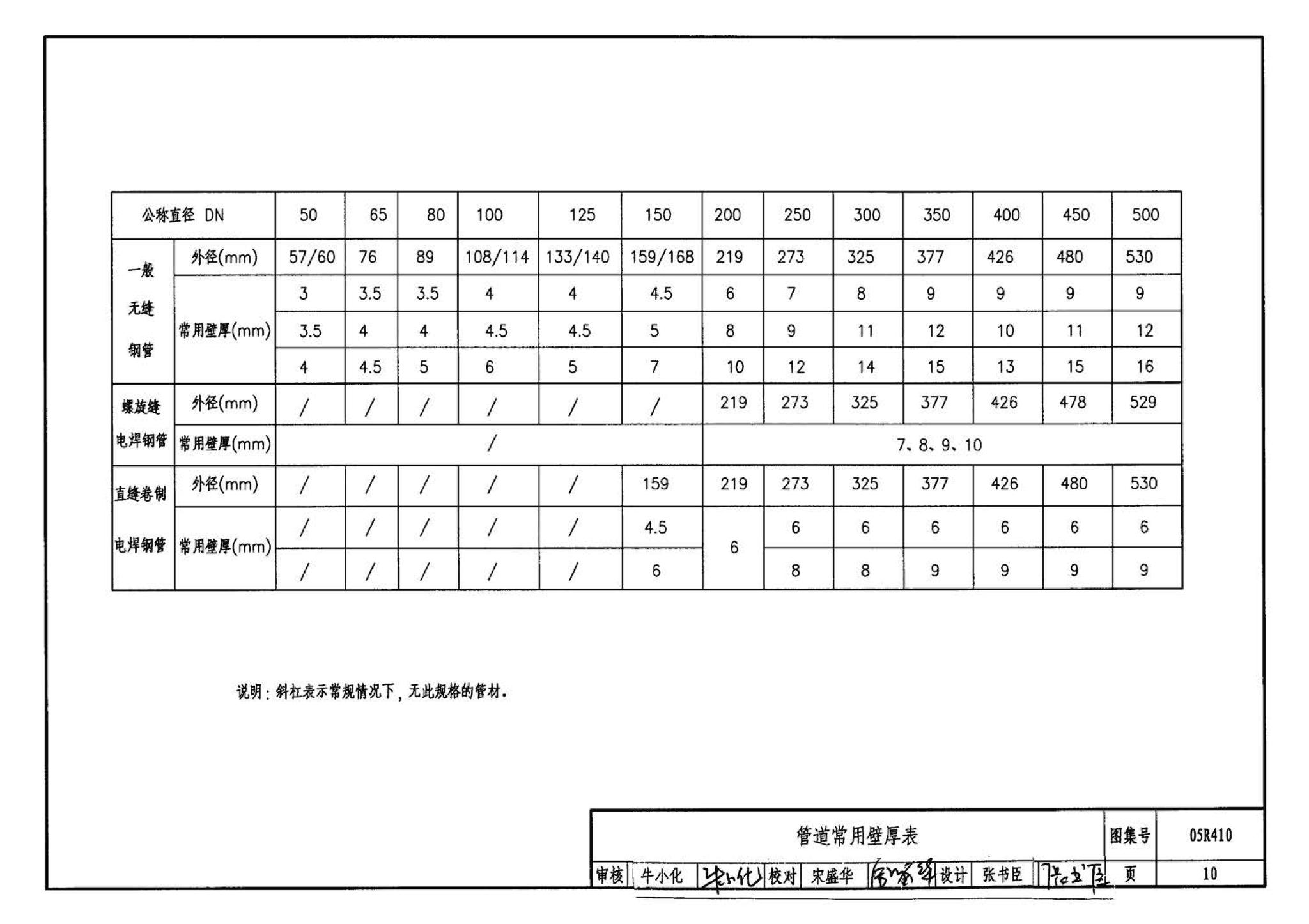 R4(三)--动力专业标准图集 室外热力管道安装(2007年合订本)