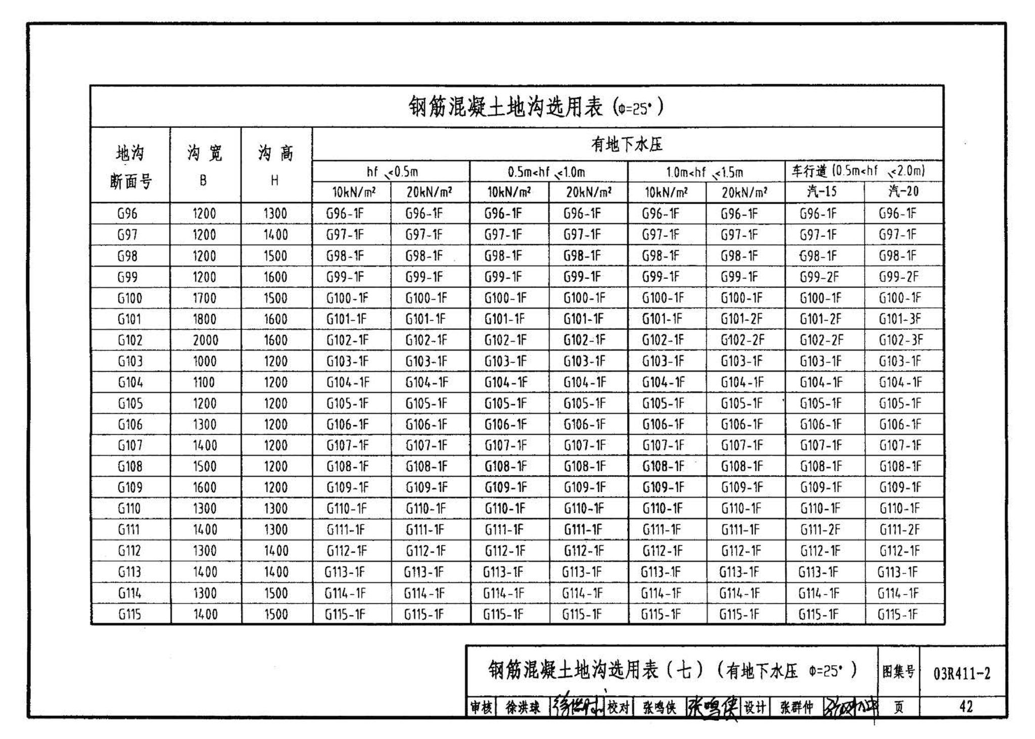 R4(三)--动力专业标准图集 室外热力管道安装(2007年合订本)