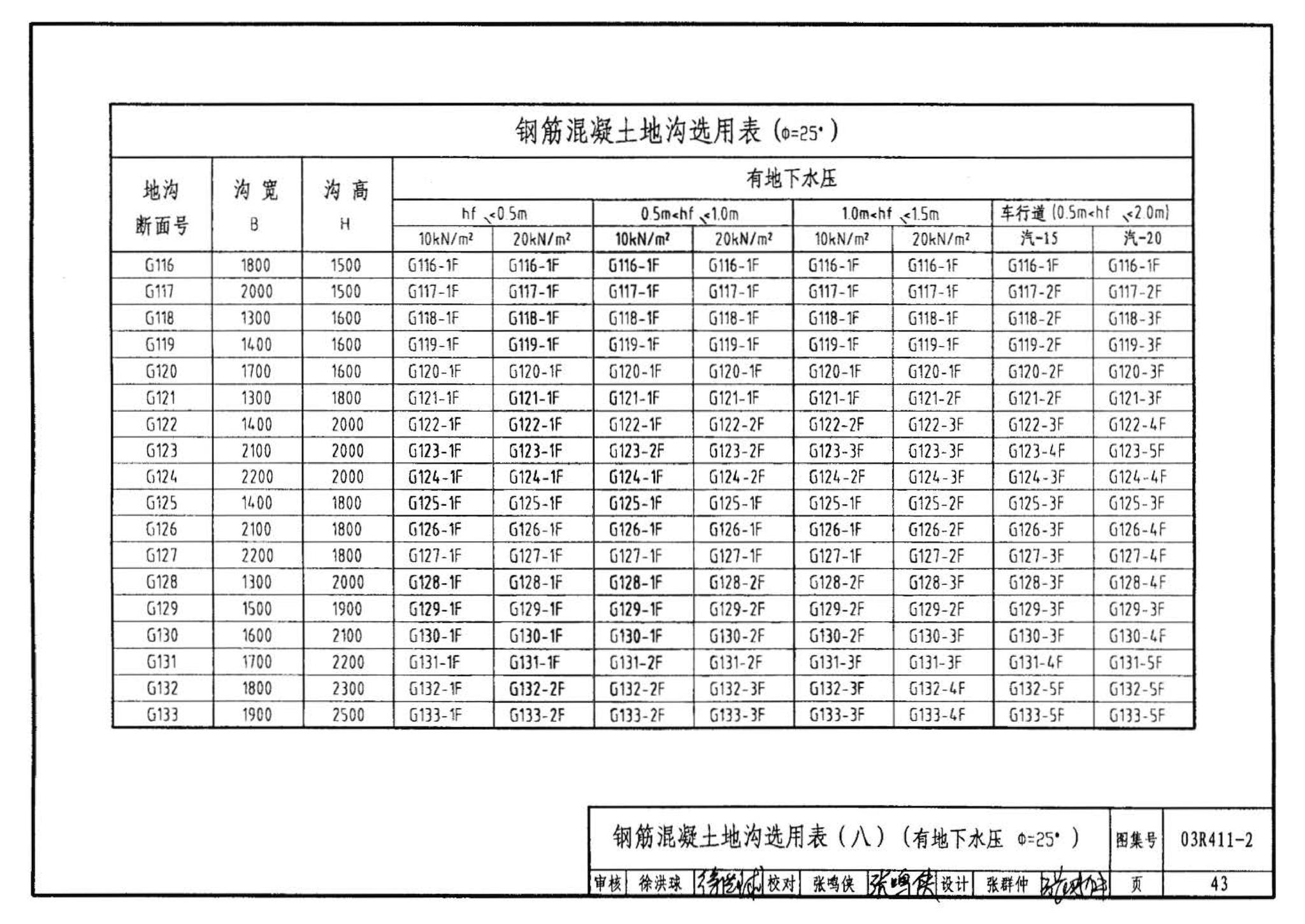 R4(三)--动力专业标准图集 室外热力管道安装(2007年合订本)