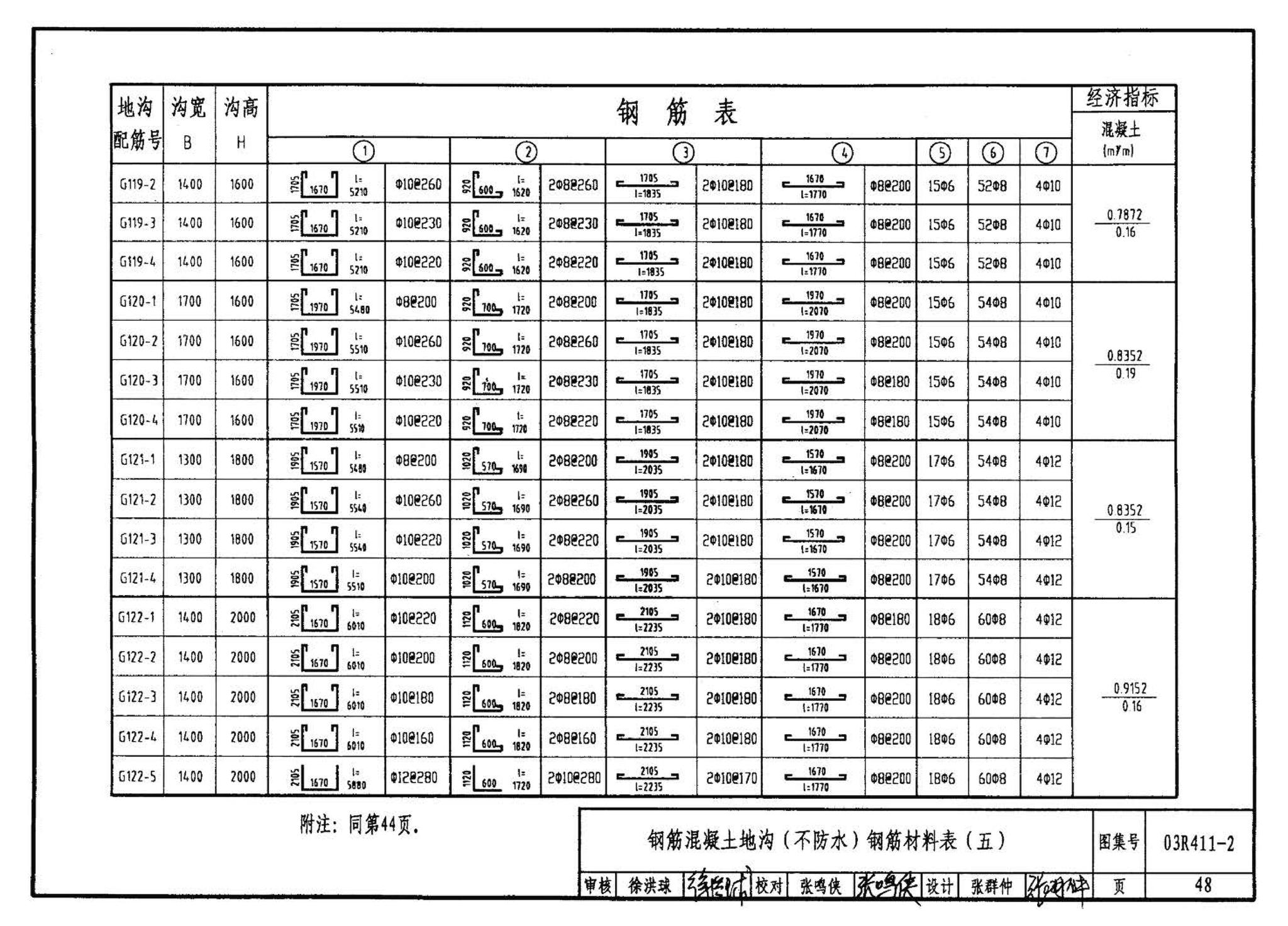 R4(三)--动力专业标准图集 室外热力管道安装(2007年合订本)