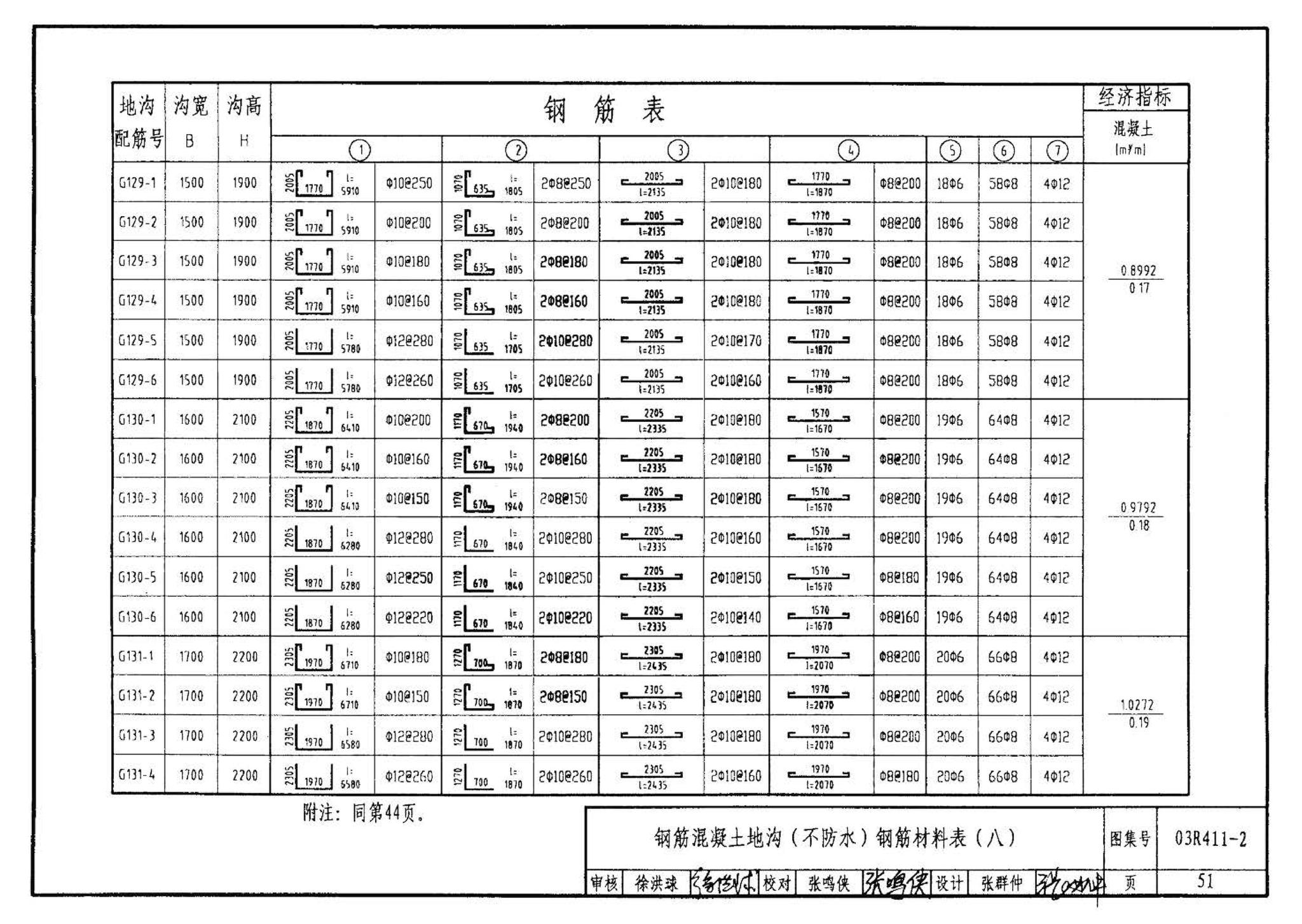 R4(三)--动力专业标准图集 室外热力管道安装(2007年合订本)