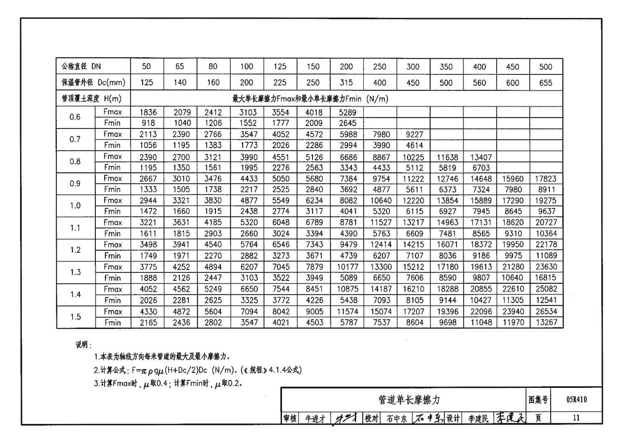 R4(三)--动力专业标准图集 室外热力管道安装(2007年合订本)