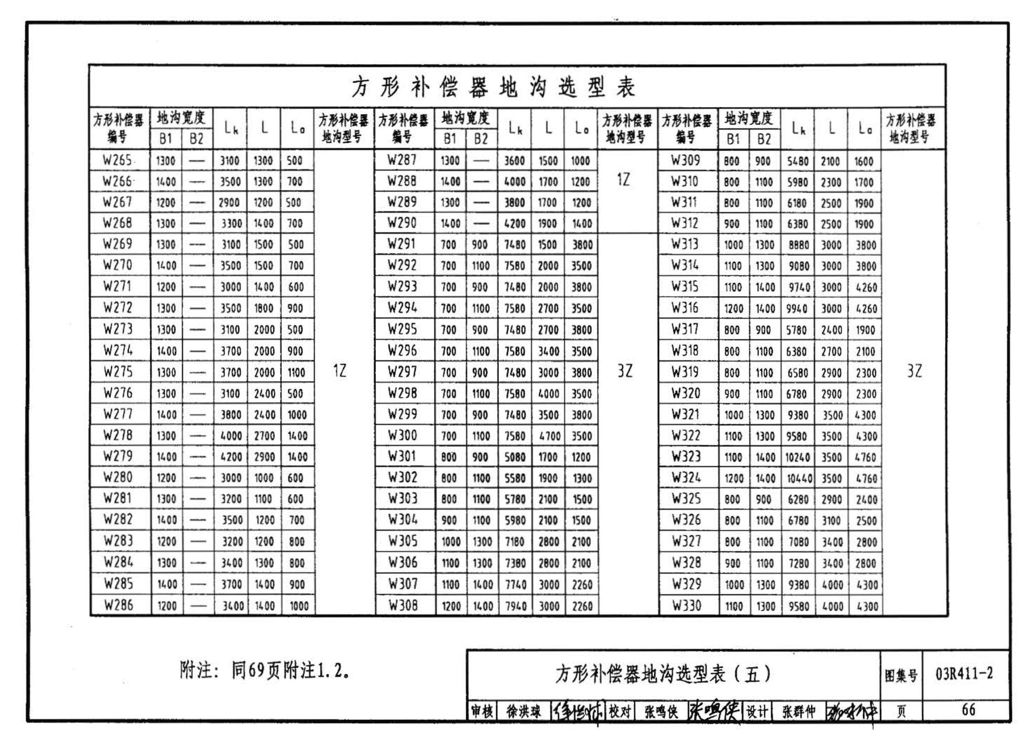 R4(三)--动力专业标准图集 室外热力管道安装(2007年合订本)