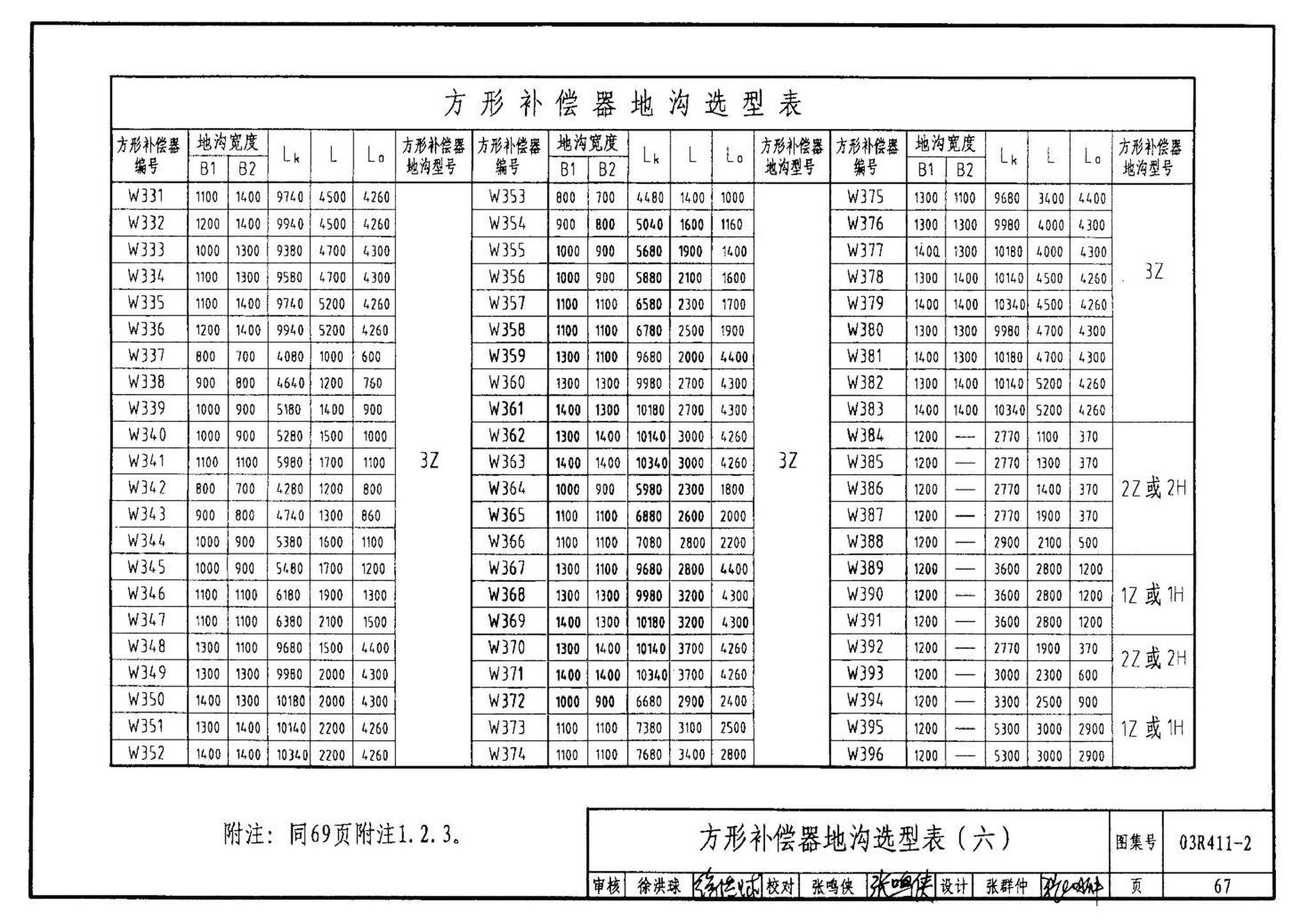 R4(三)--动力专业标准图集 室外热力管道安装(2007年合订本)