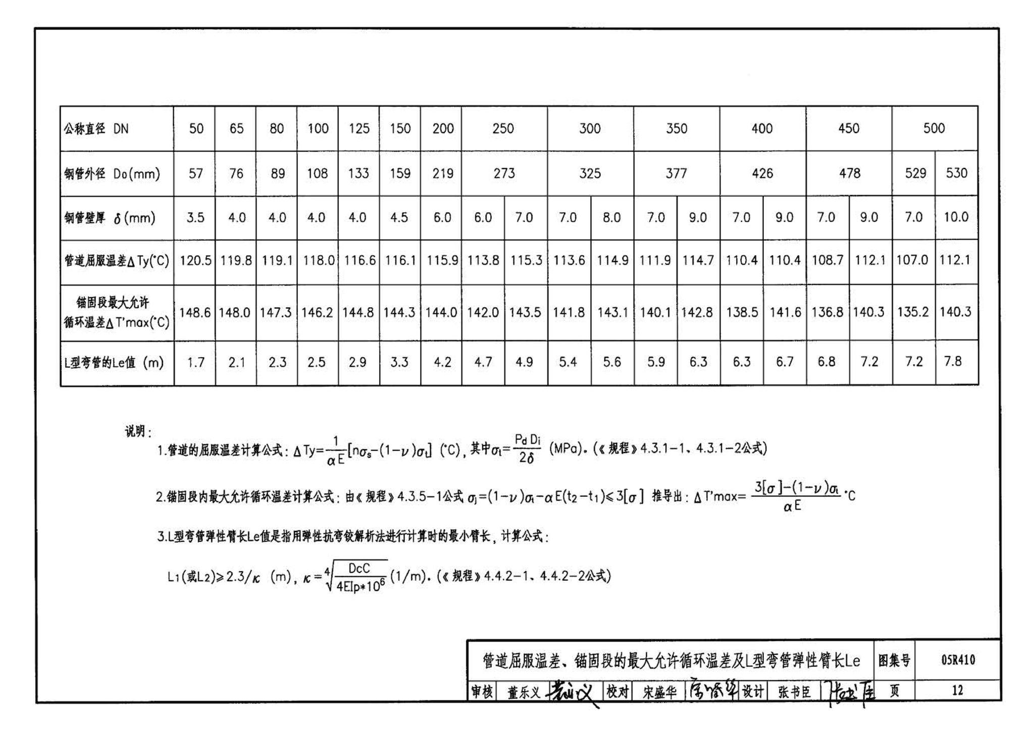 R4(三)--动力专业标准图集 室外热力管道安装(2007年合订本)