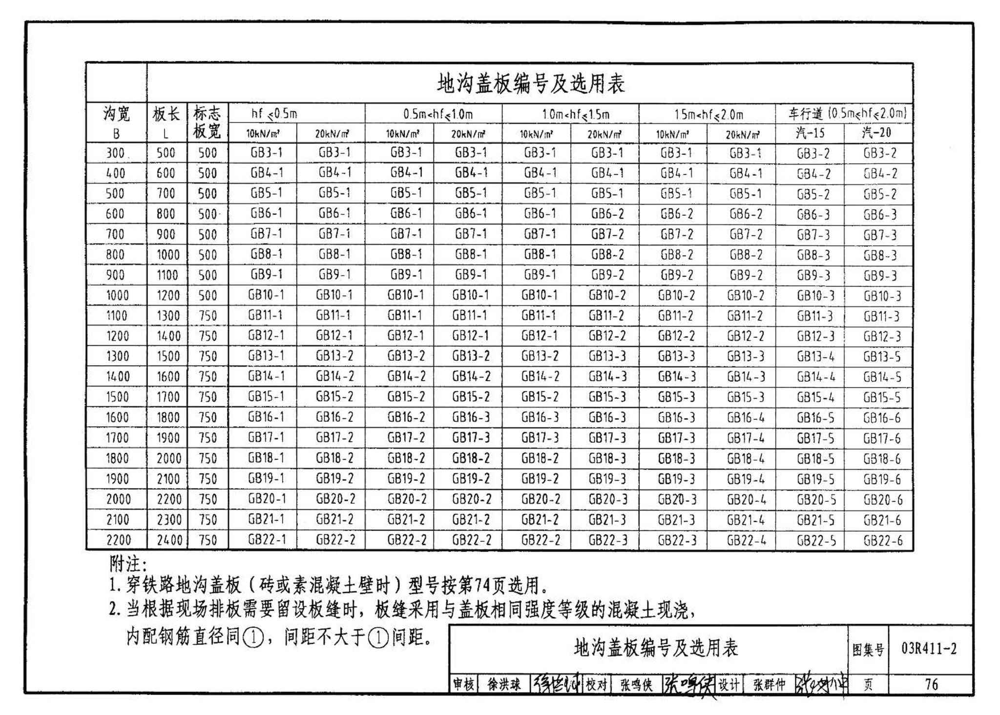 R4(三)--动力专业标准图集 室外热力管道安装(2007年合订本)