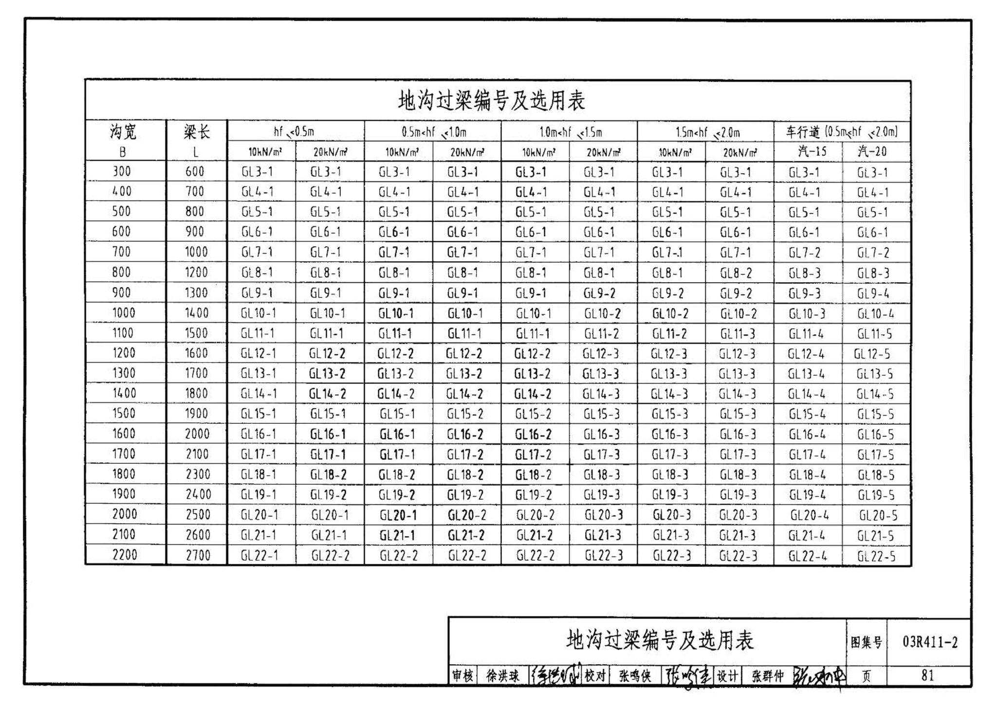 R4(三)--动力专业标准图集 室外热力管道安装(2007年合订本)