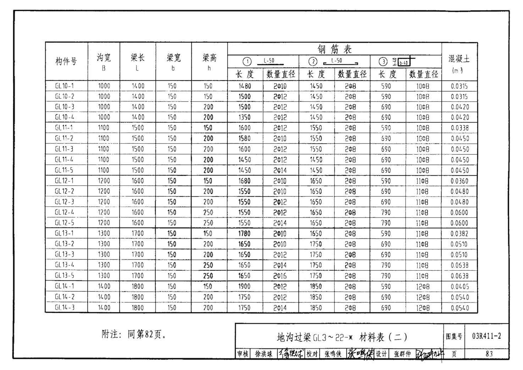 R4(三)--动力专业标准图集 室外热力管道安装(2007年合订本)