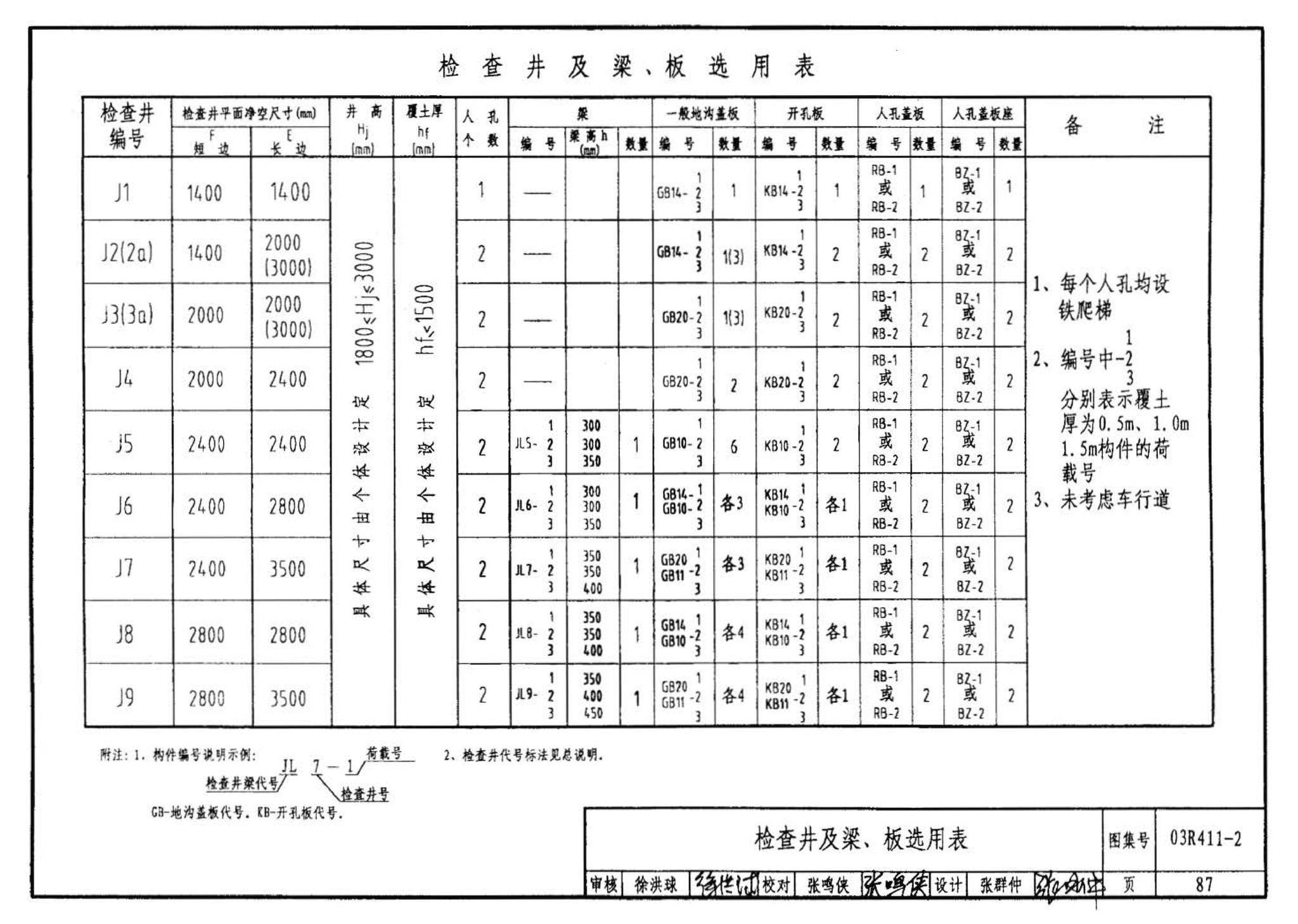 R4(三)--动力专业标准图集 室外热力管道安装(2007年合订本)